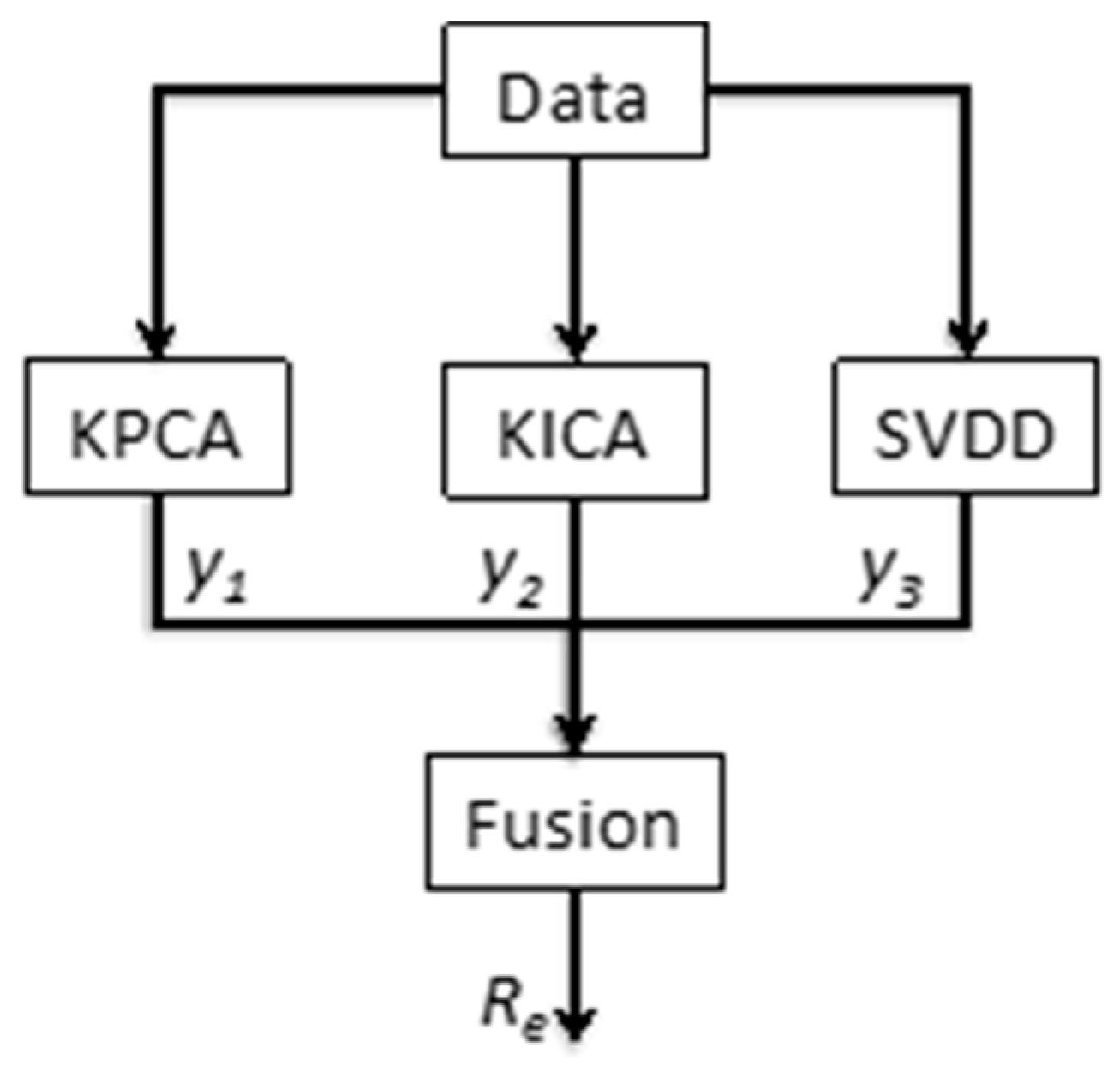 Information 10 00116 g002 Information 10 00116 g002