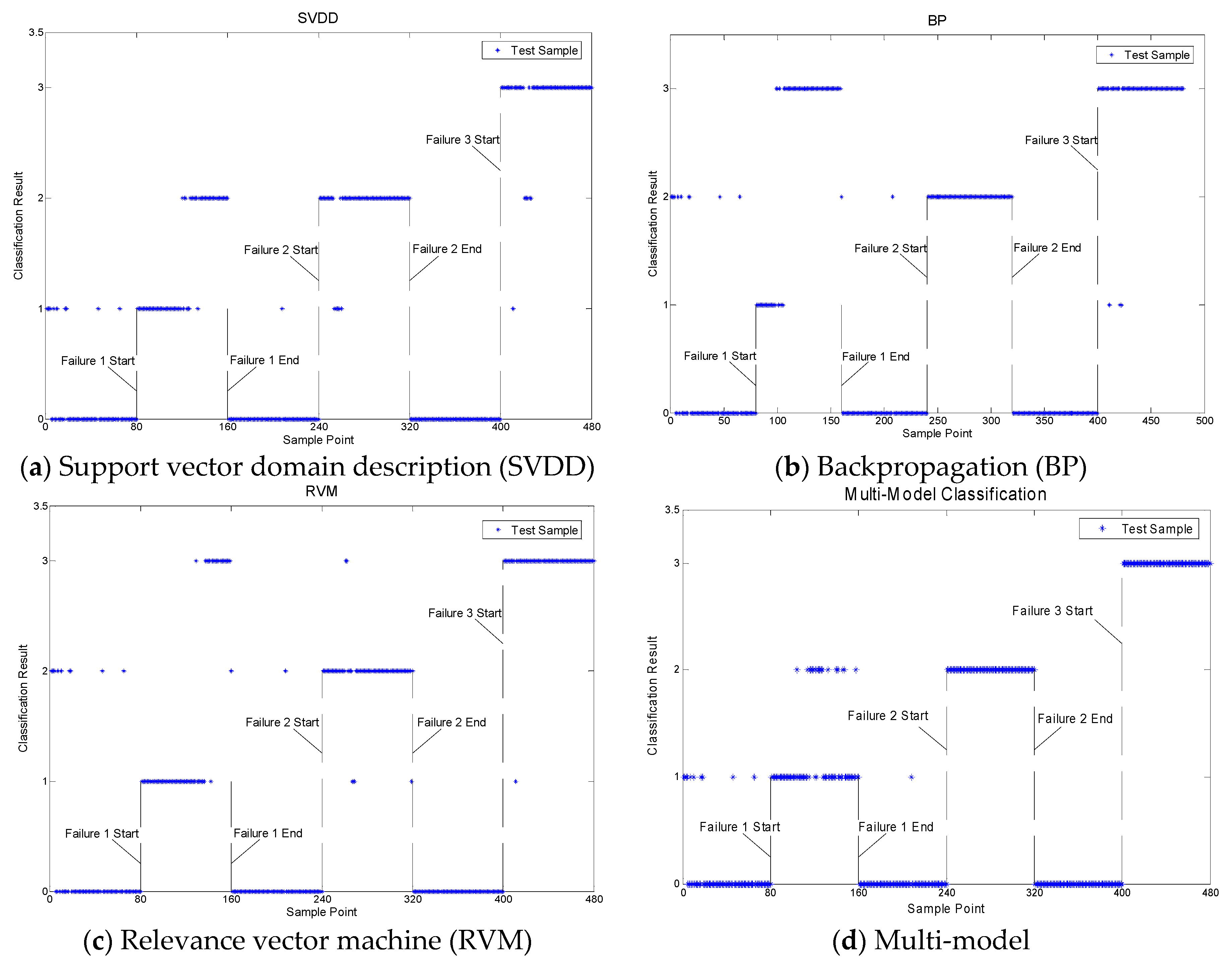 Information 10 00116 g009 Information 10 00116 g009