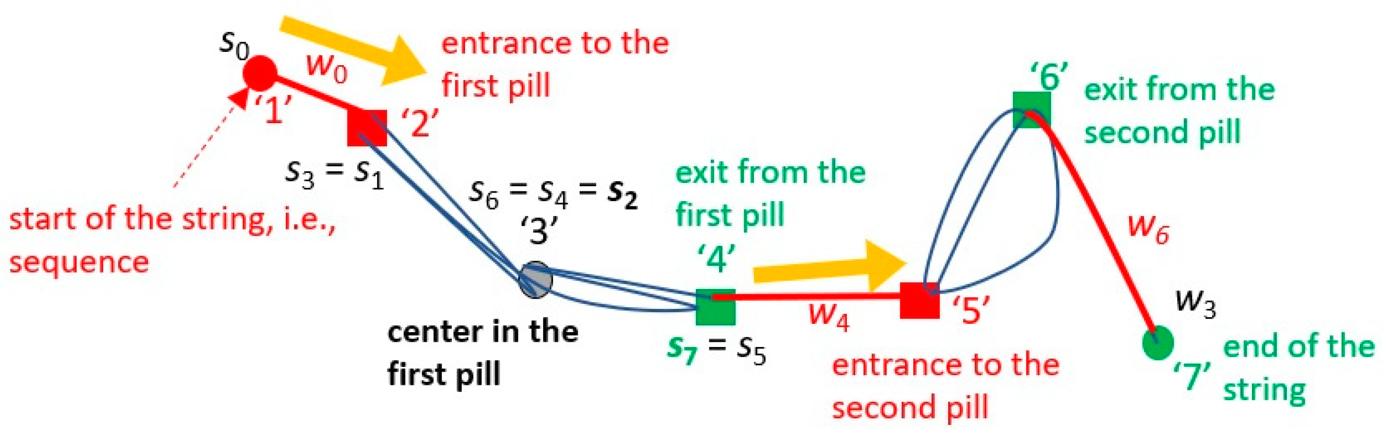 Information 10 00118 g002 550