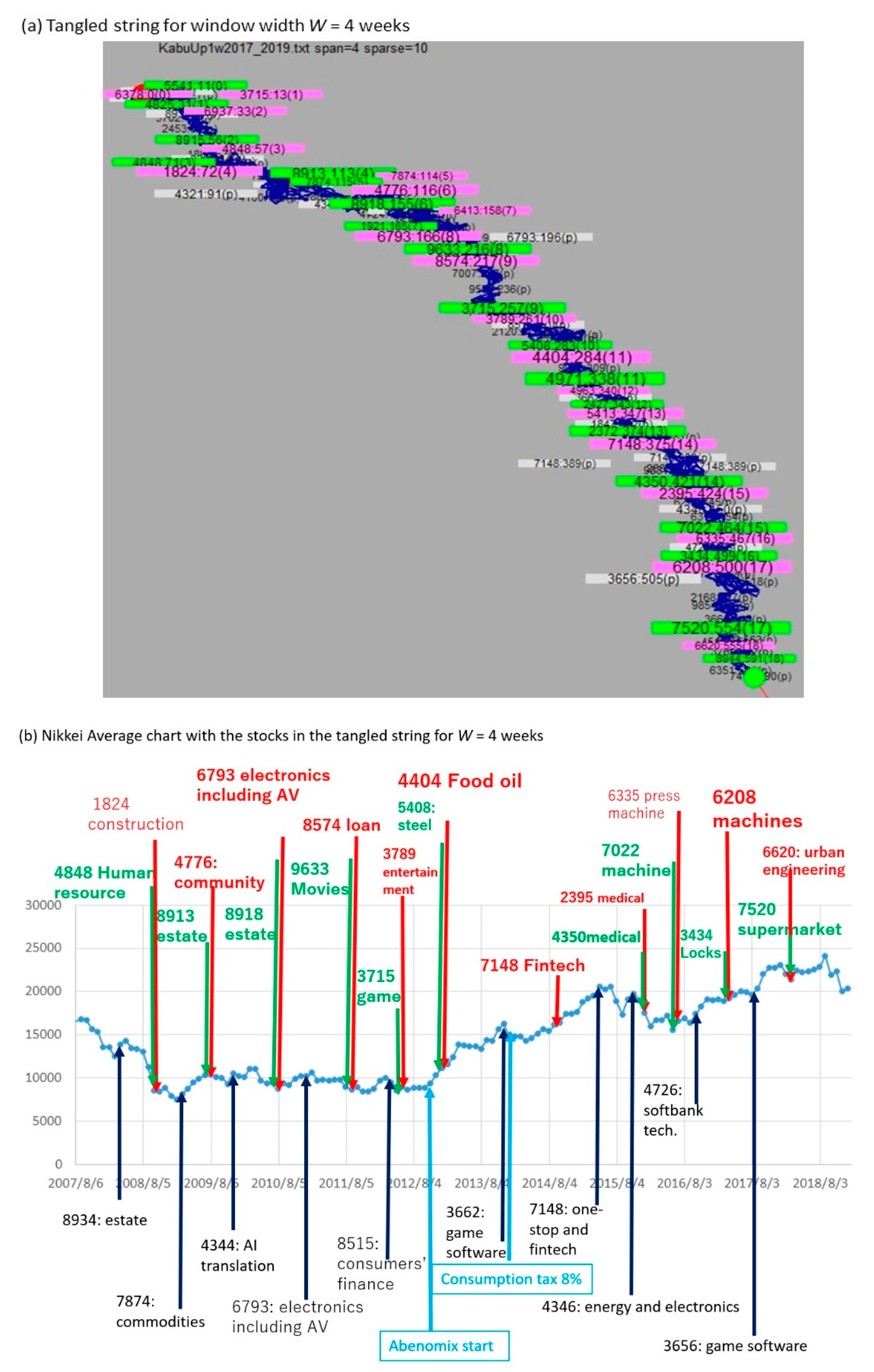 Information 10 00118 g004 550