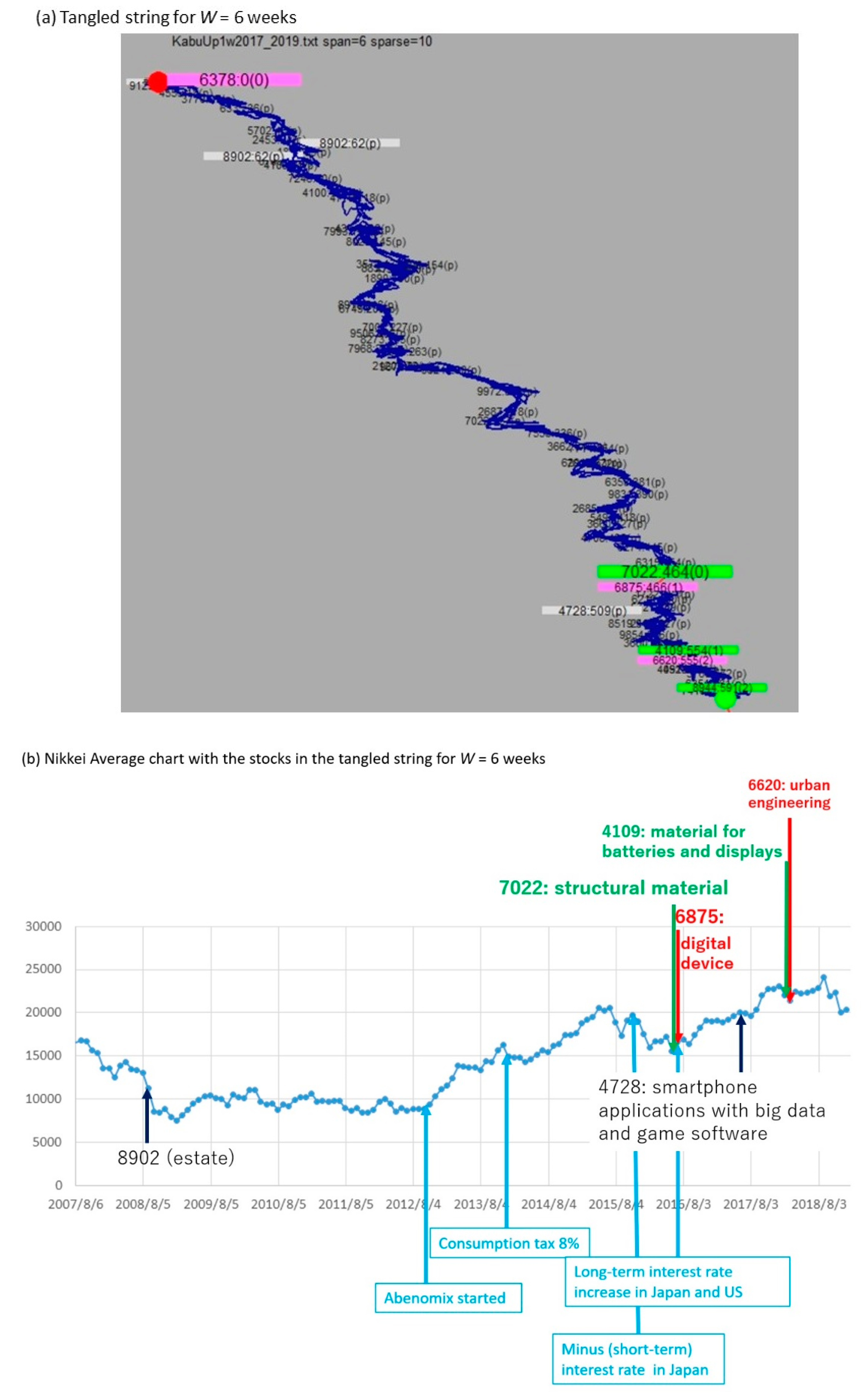 Information 10 00118 g006 550