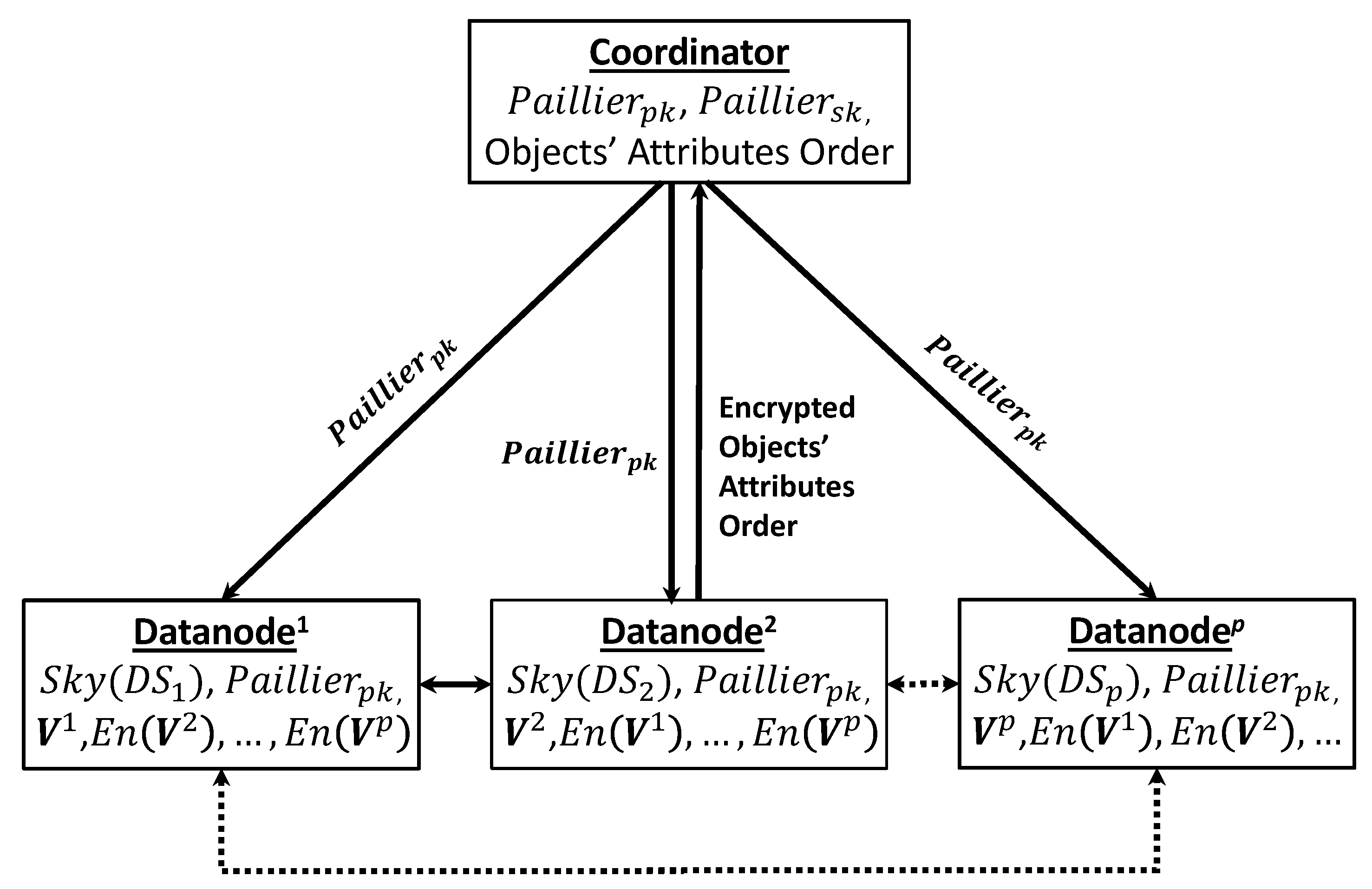 Information 10 00119 g003