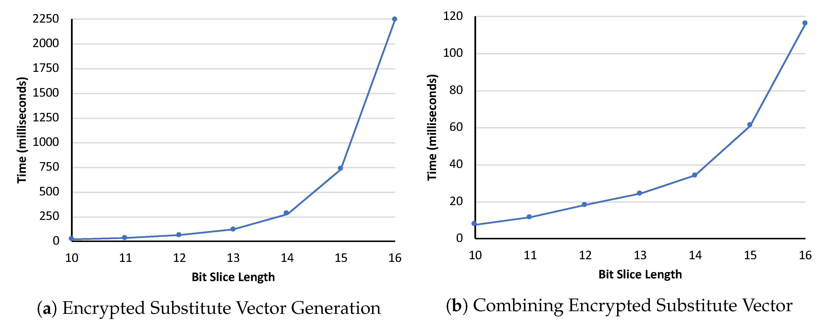 Information 10 00119 g004