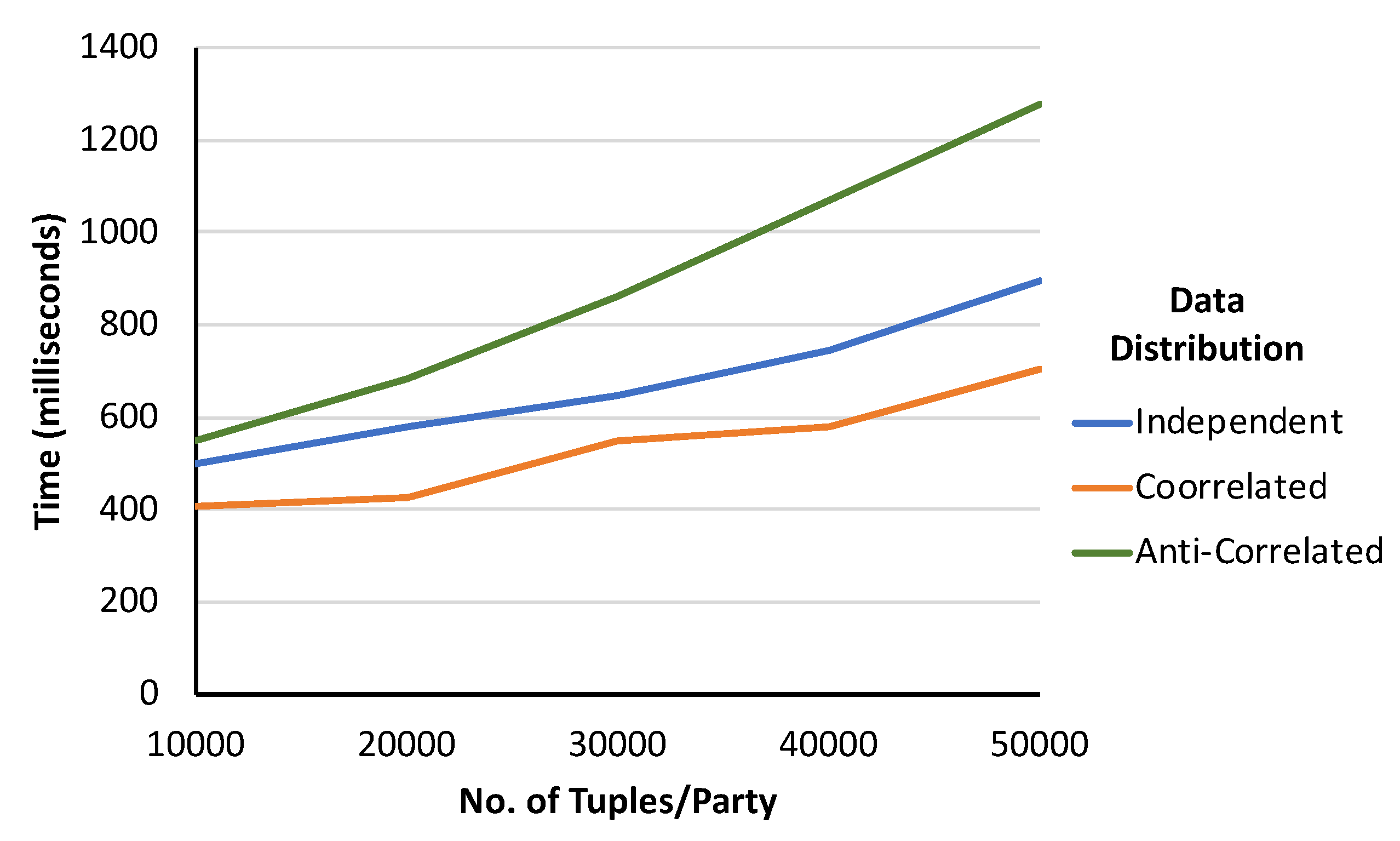 Information 10 00119 g005