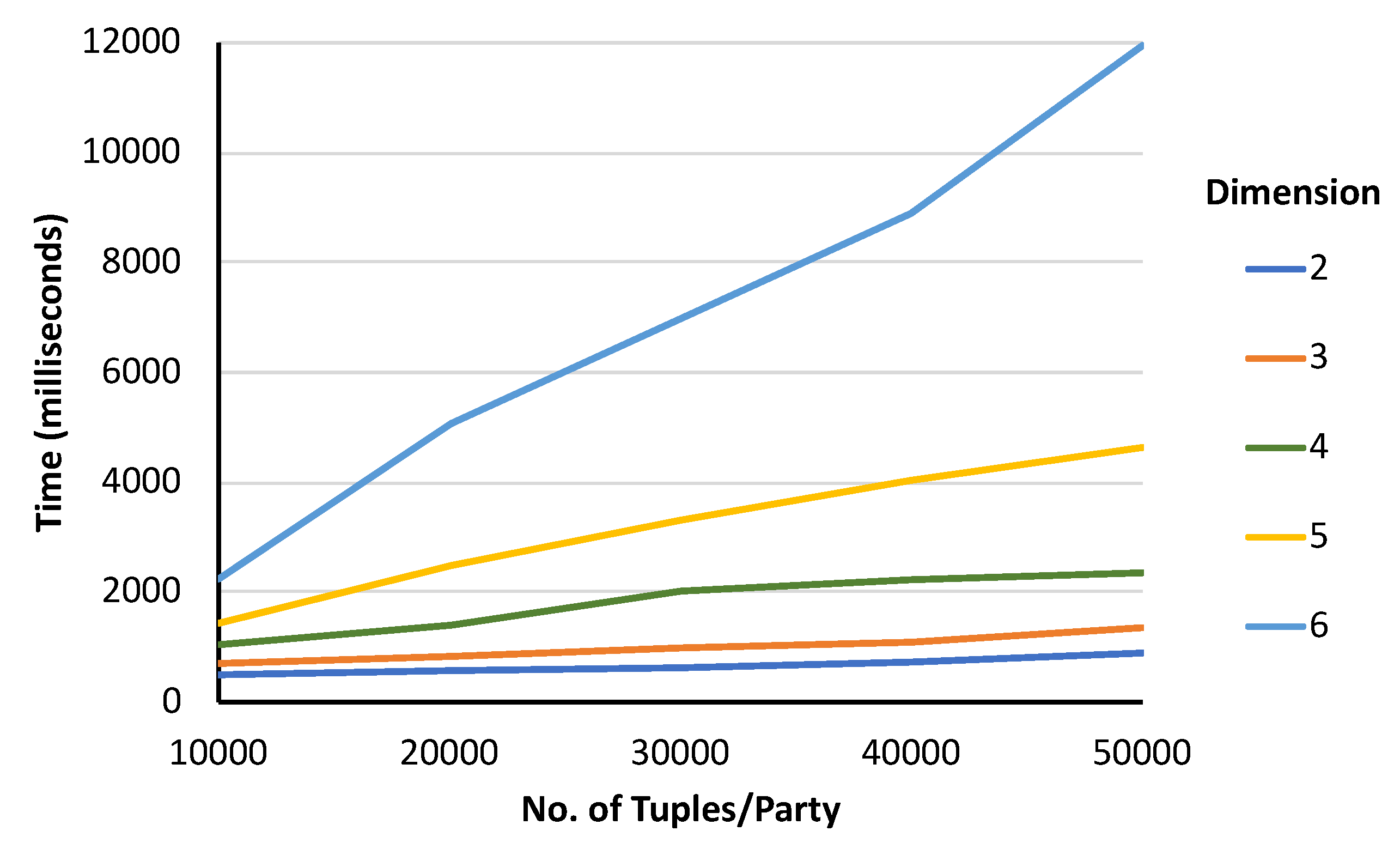 Information 10 00119 g006