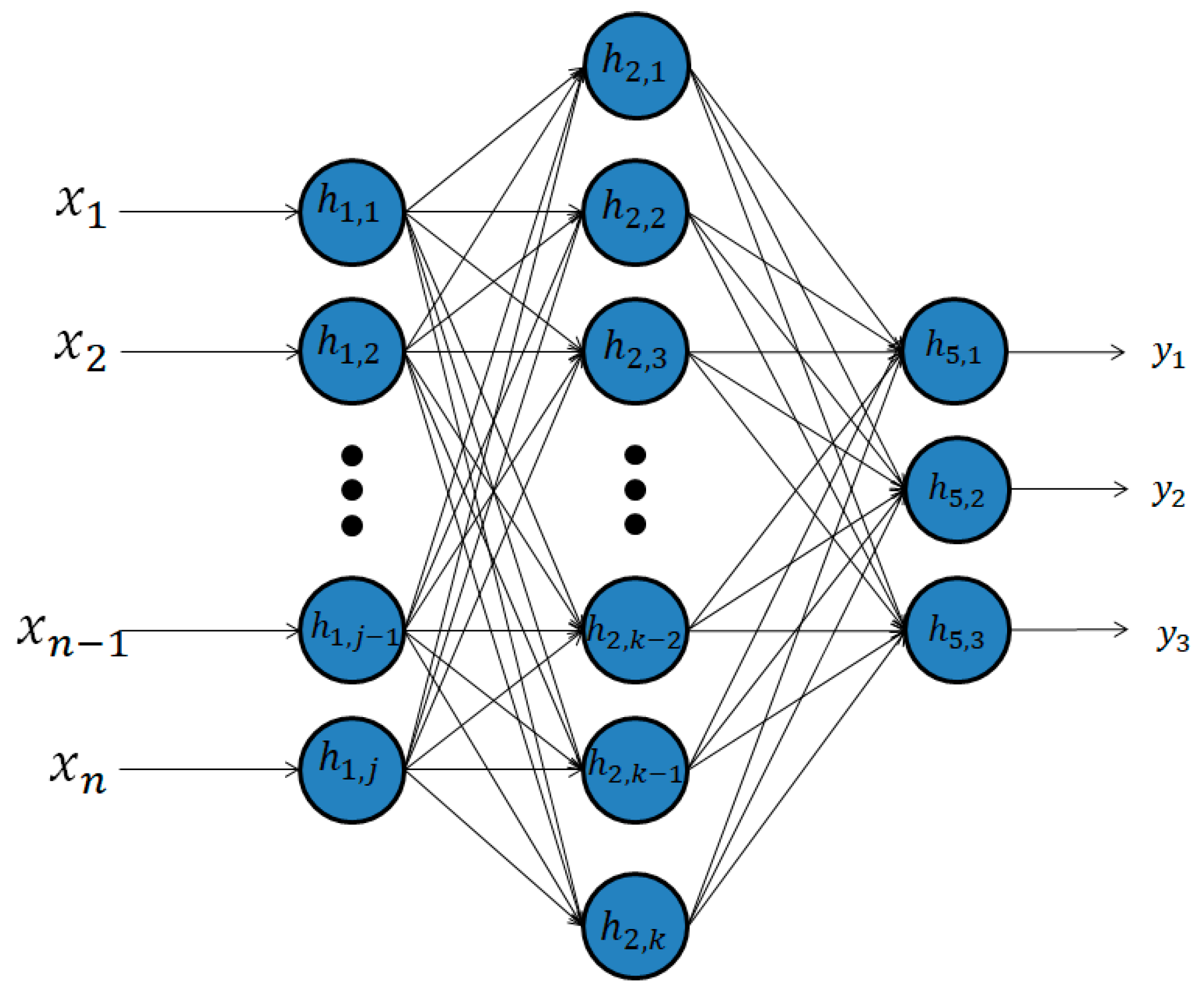 Hybrid deeper neural network model for detection of the Domain Name System  over Hypertext markup language protocol traffic flooding attacks