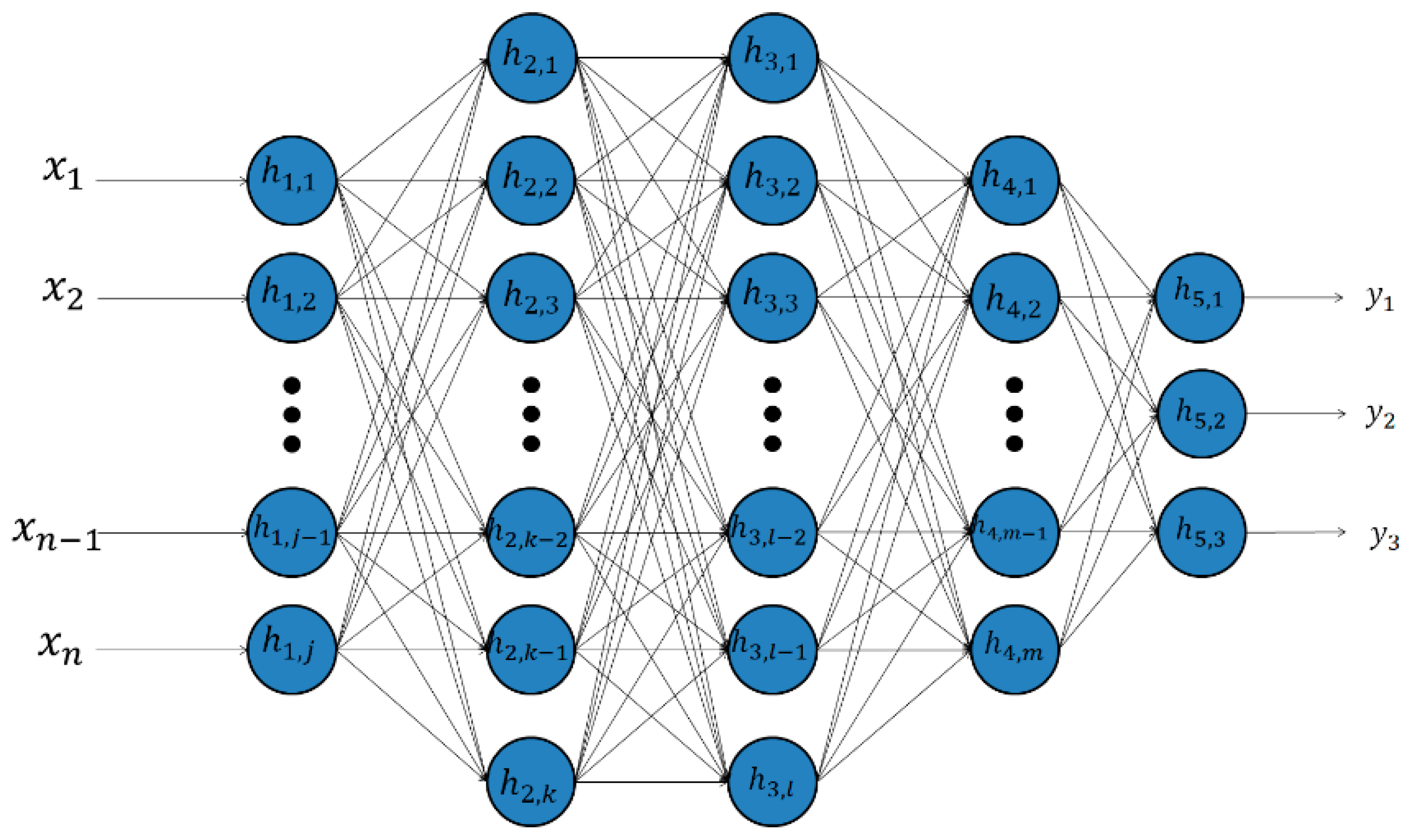 Самая большая нейросеть. Многослойная нейронная сеть. Рекуррентная нейронная сеть. Нейронные сети таблица. Нейросети для рисования.