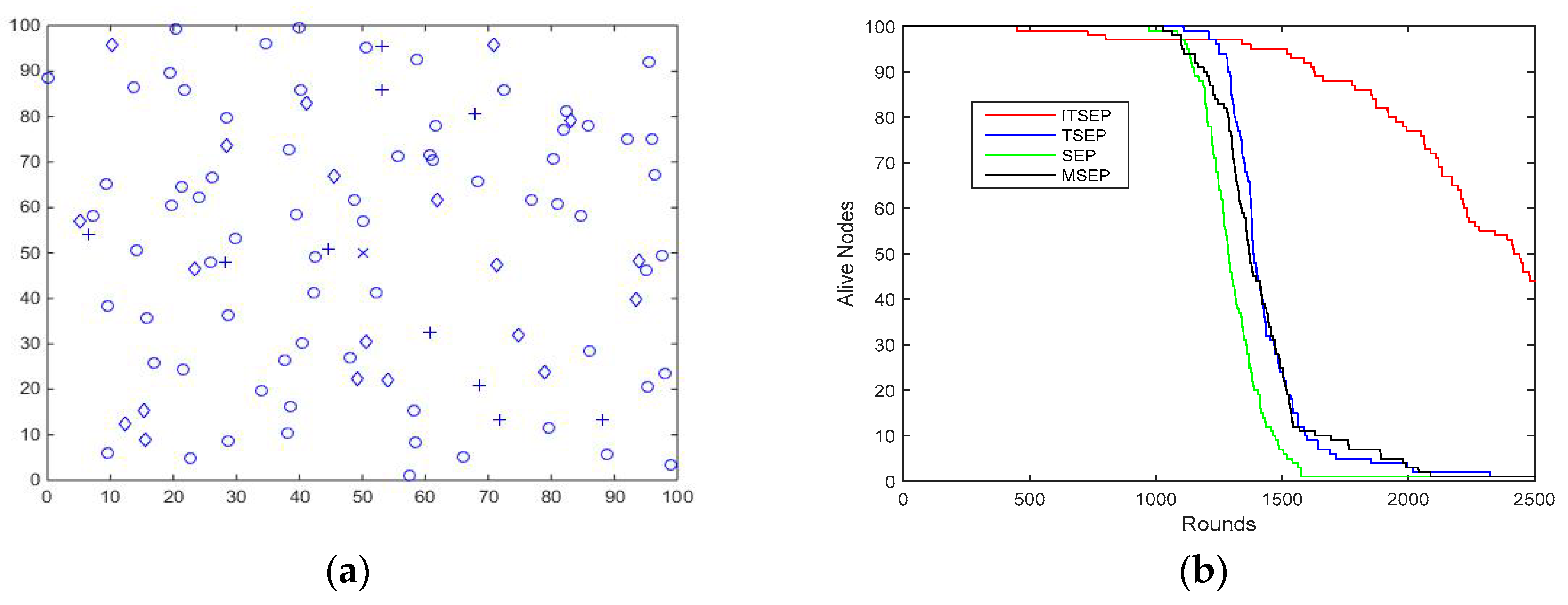 Information 10 00125 g002 Information 10 00125 g002