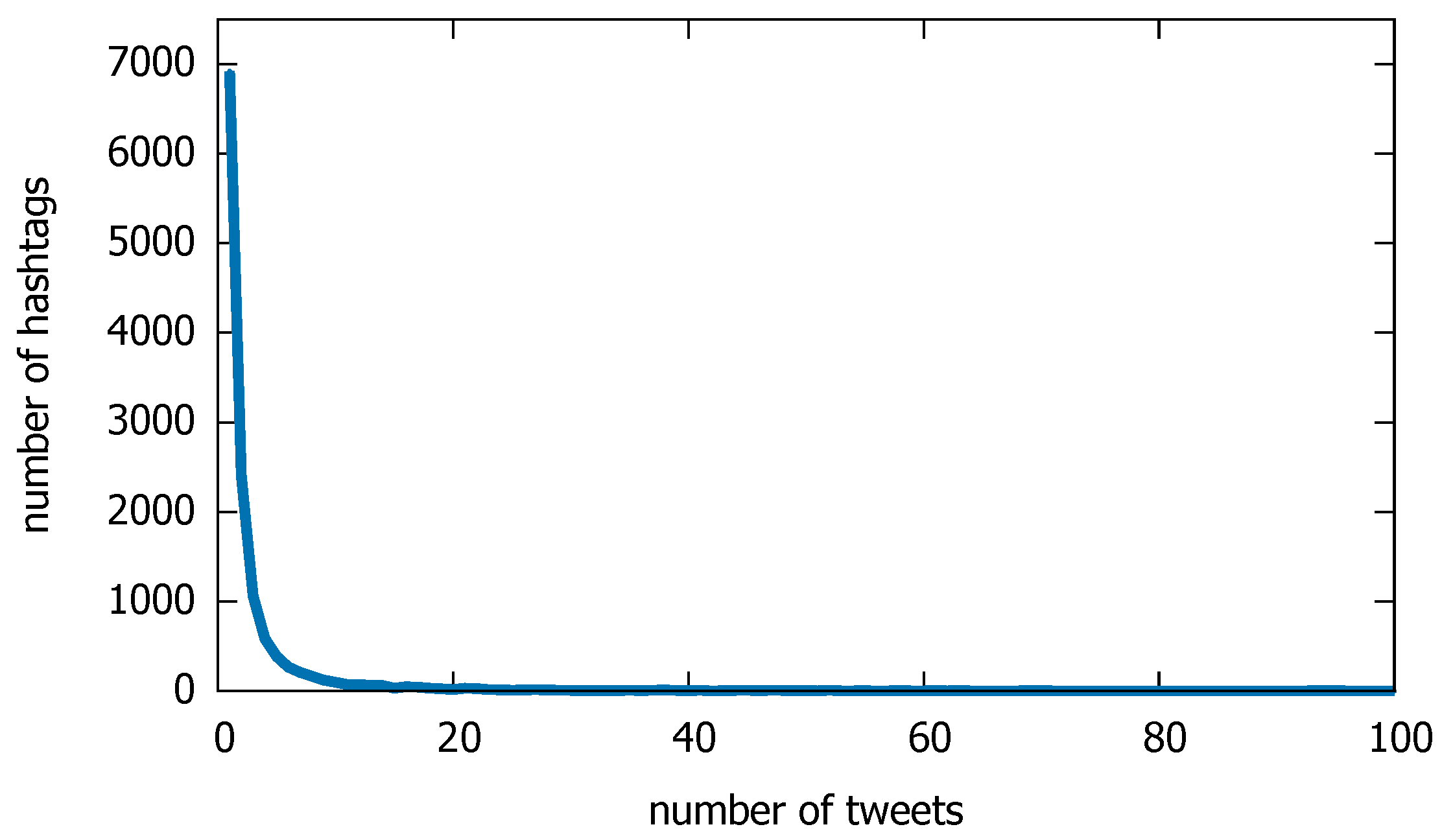 Information 10 00127 g009