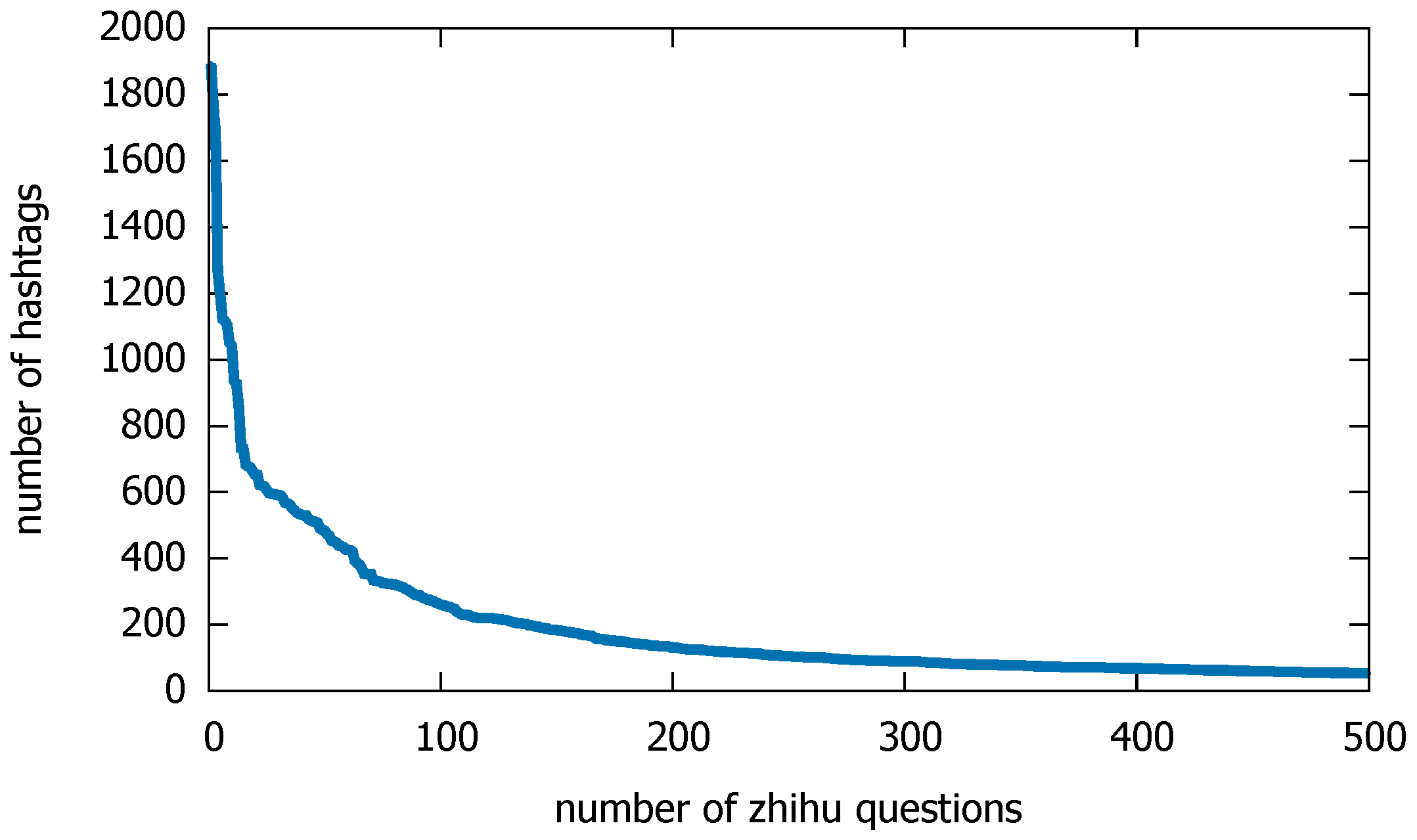 Information 10 00127 g011