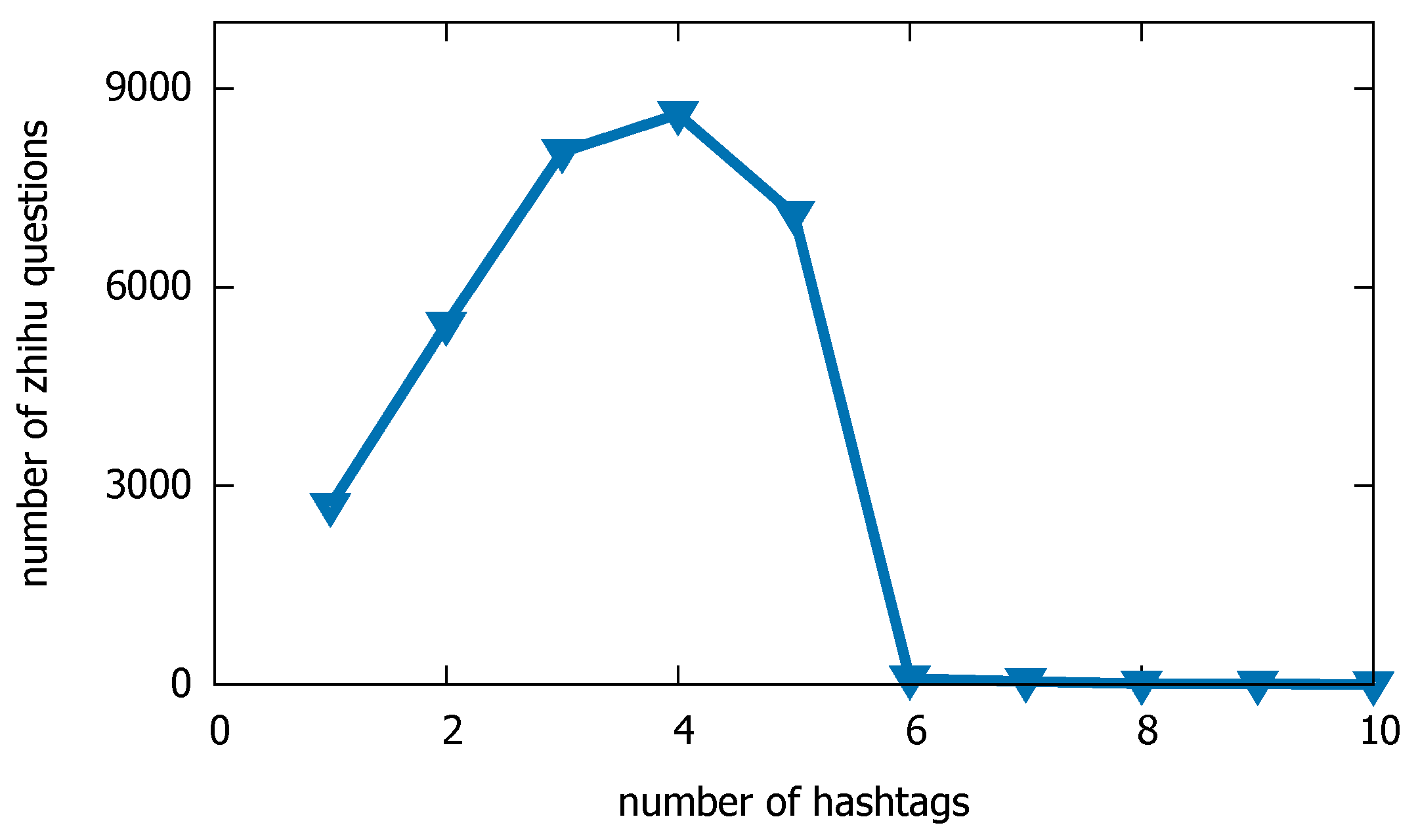 Information 10 00127 g012