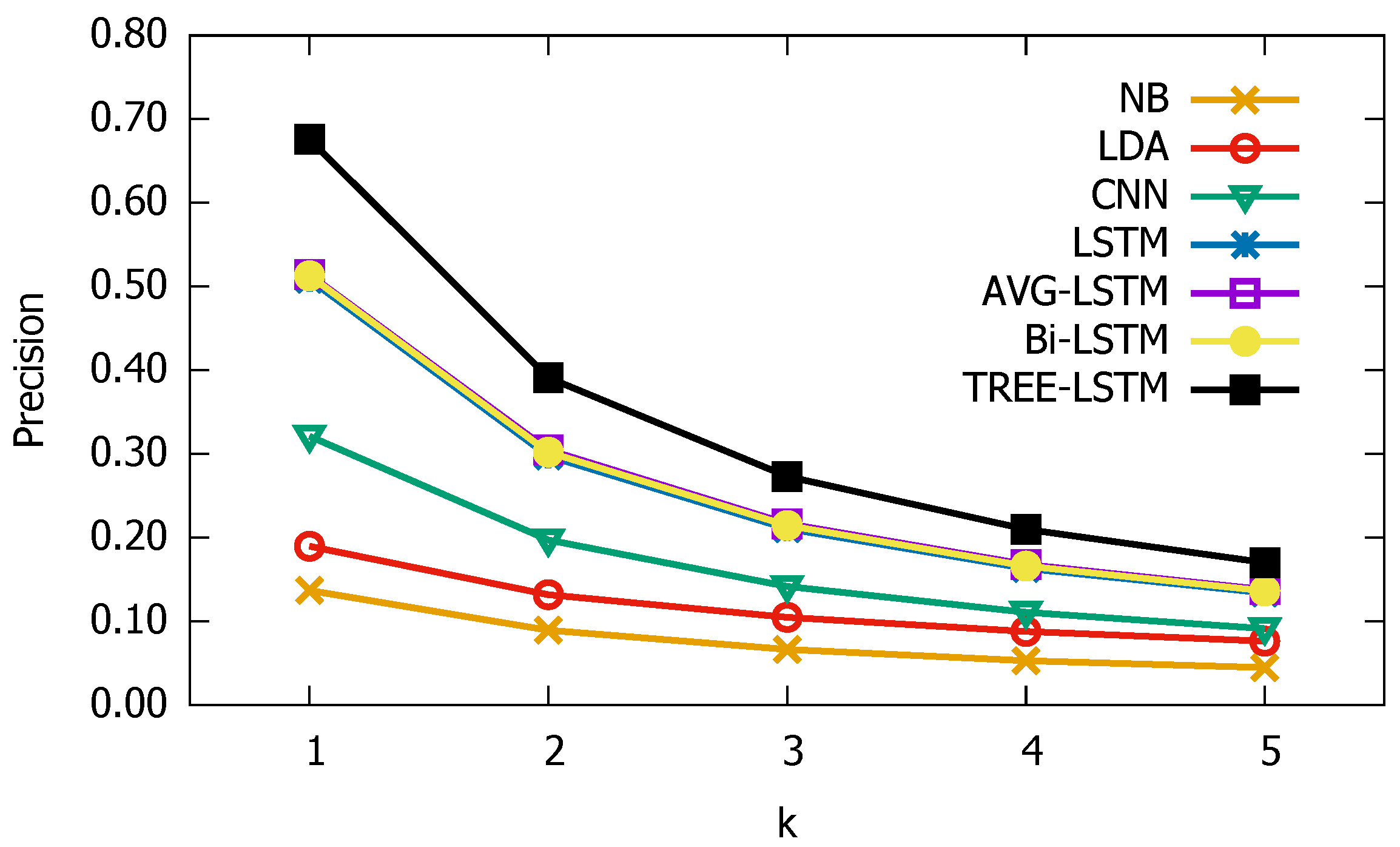 Information 10 00127 g013