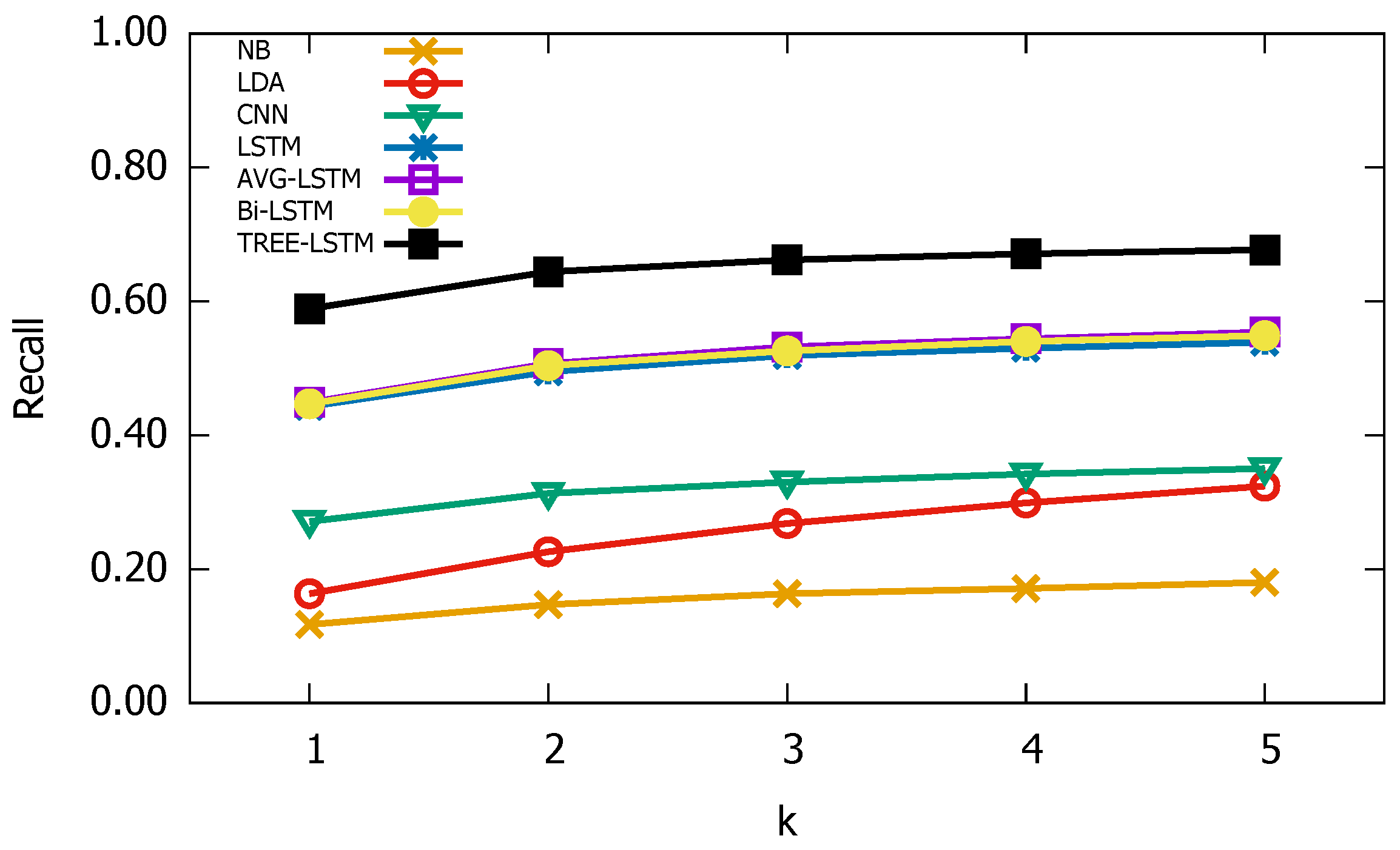 Information 10 00127 g014