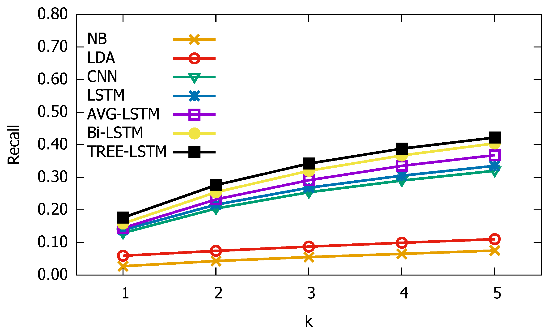 Information 10 00127 g017