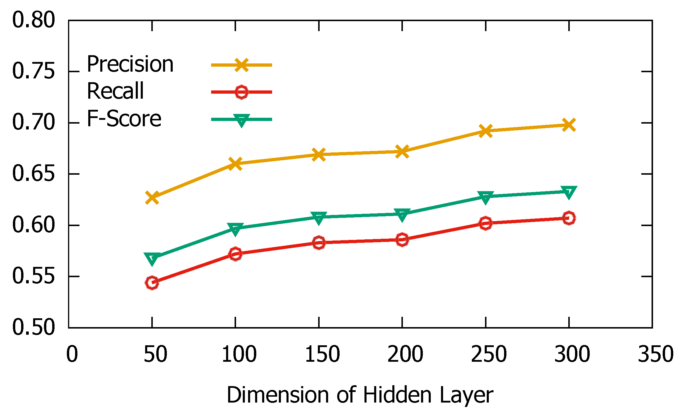 Information 10 00127 g019
