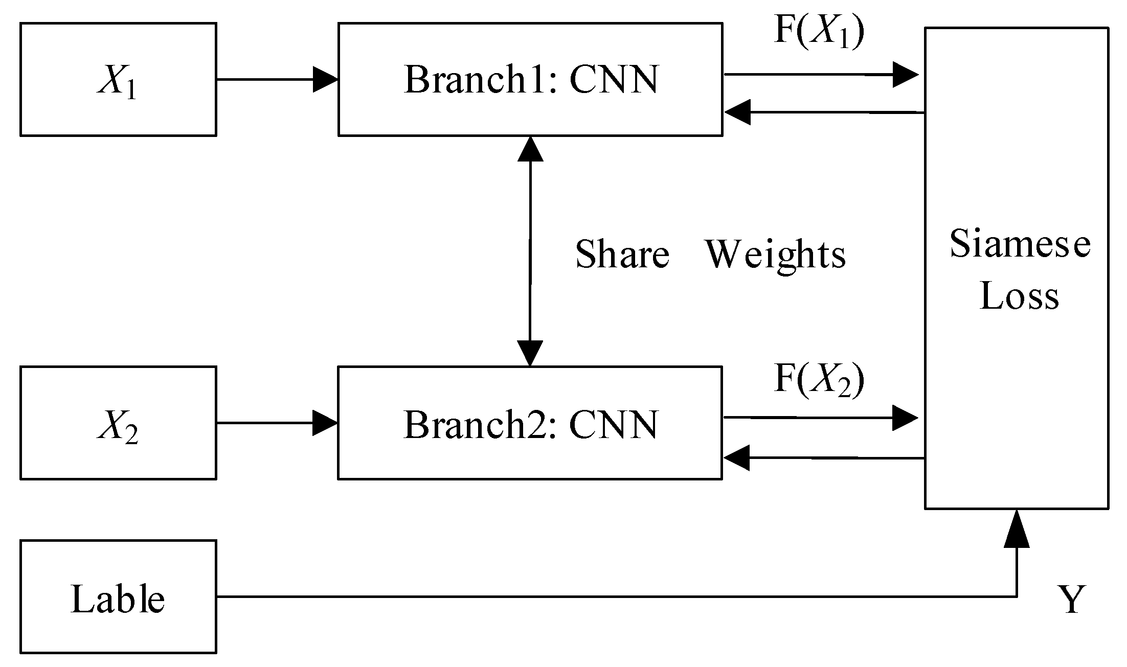 Information 10 00129 g001 550