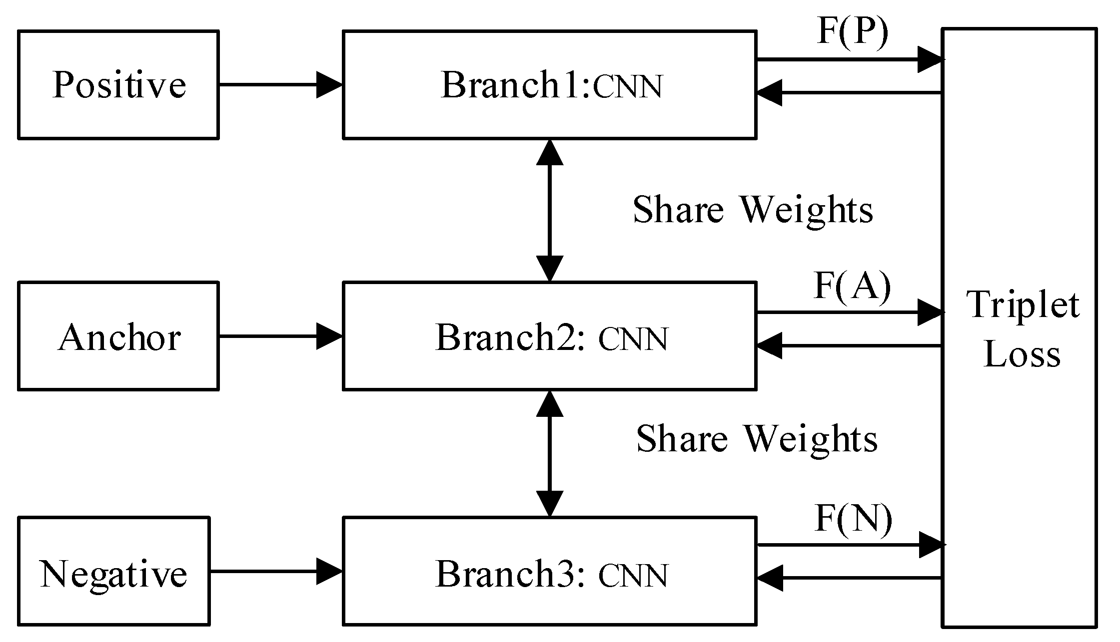 Information 10 00129 g002 550