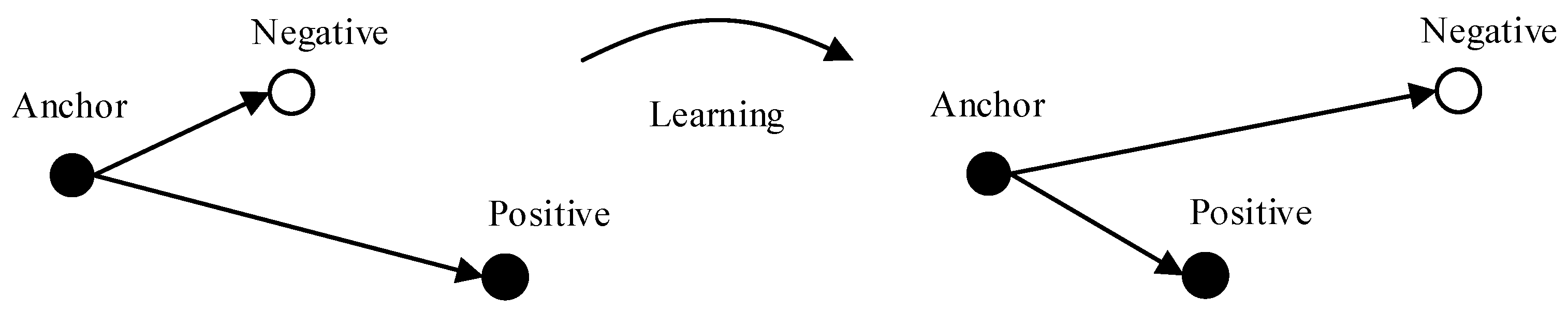 Information 10 00129 g003 550