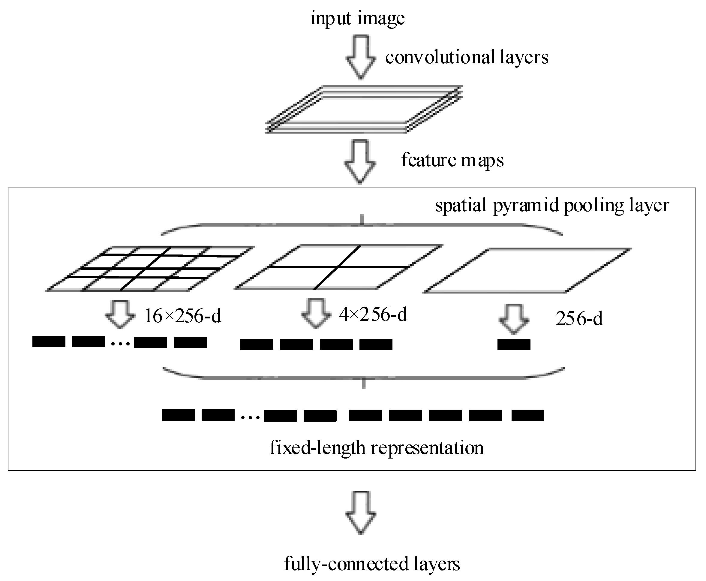 Information 10 00129 g004 550