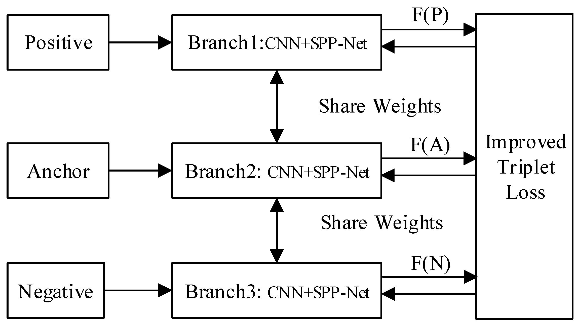 Information 10 00129 g005 550