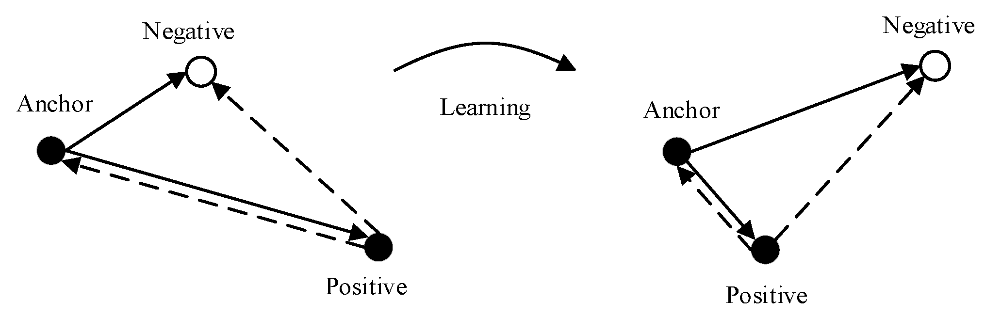 Information 10 00129 g006 550