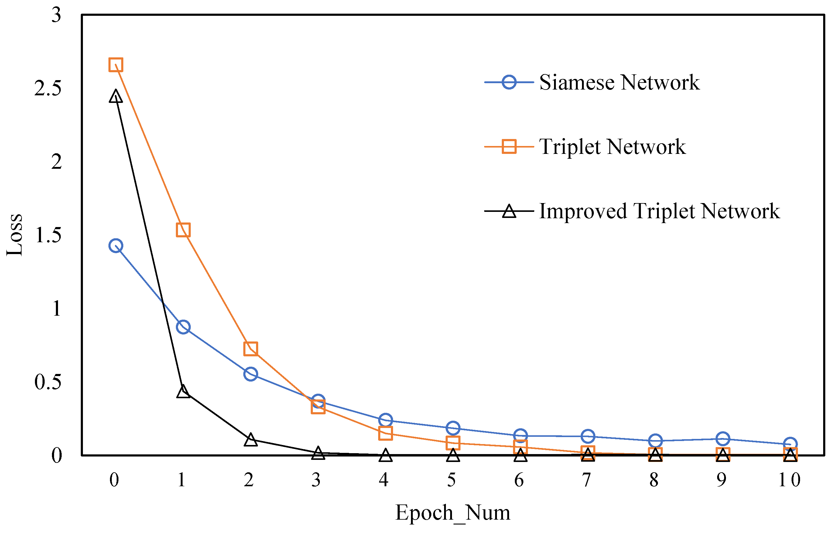 Information 10 00129 g008 550