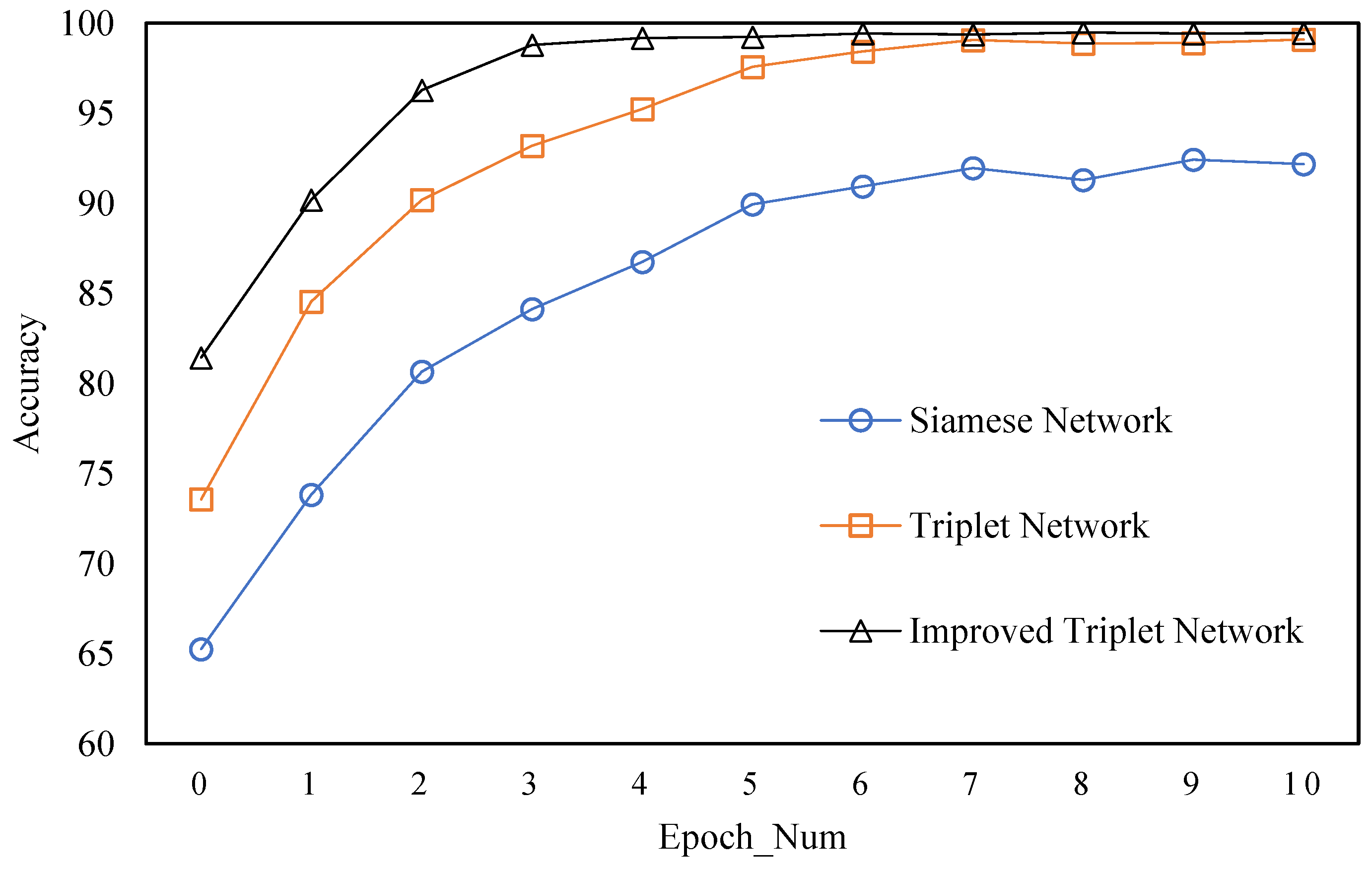 Information 10 00129 g009 550