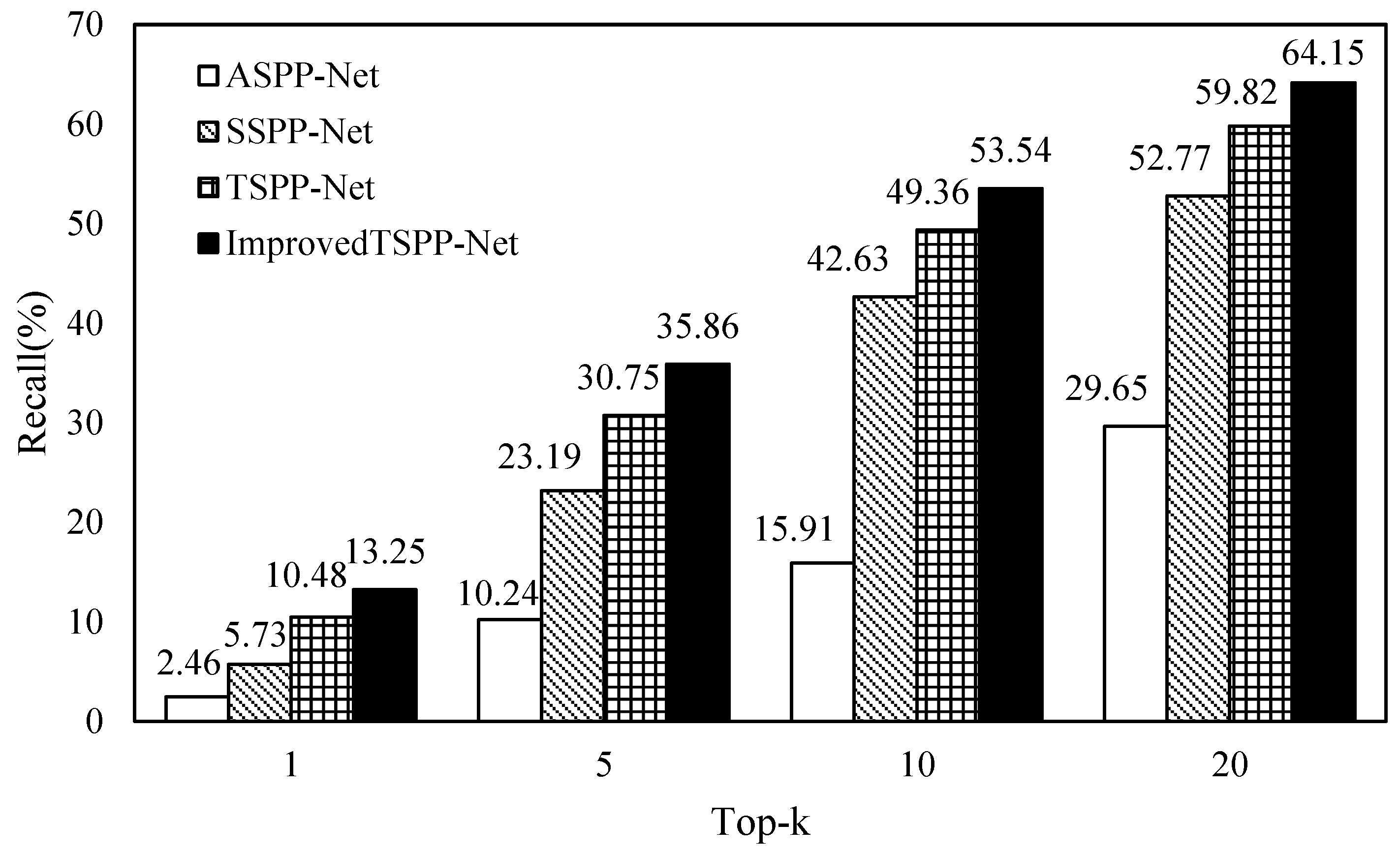 Information 10 00129 g012 550