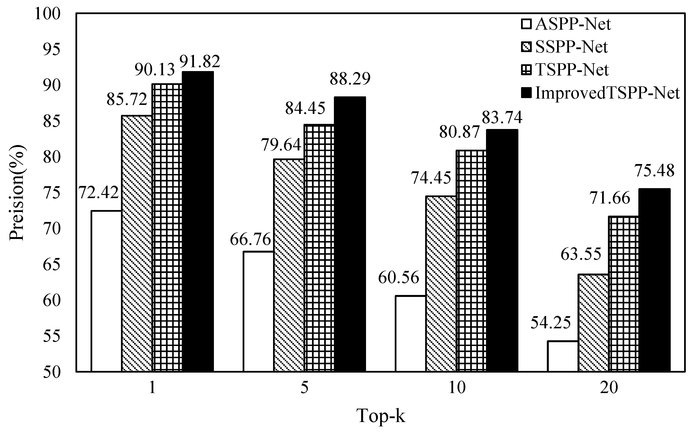 Information 10 00129 g013 550