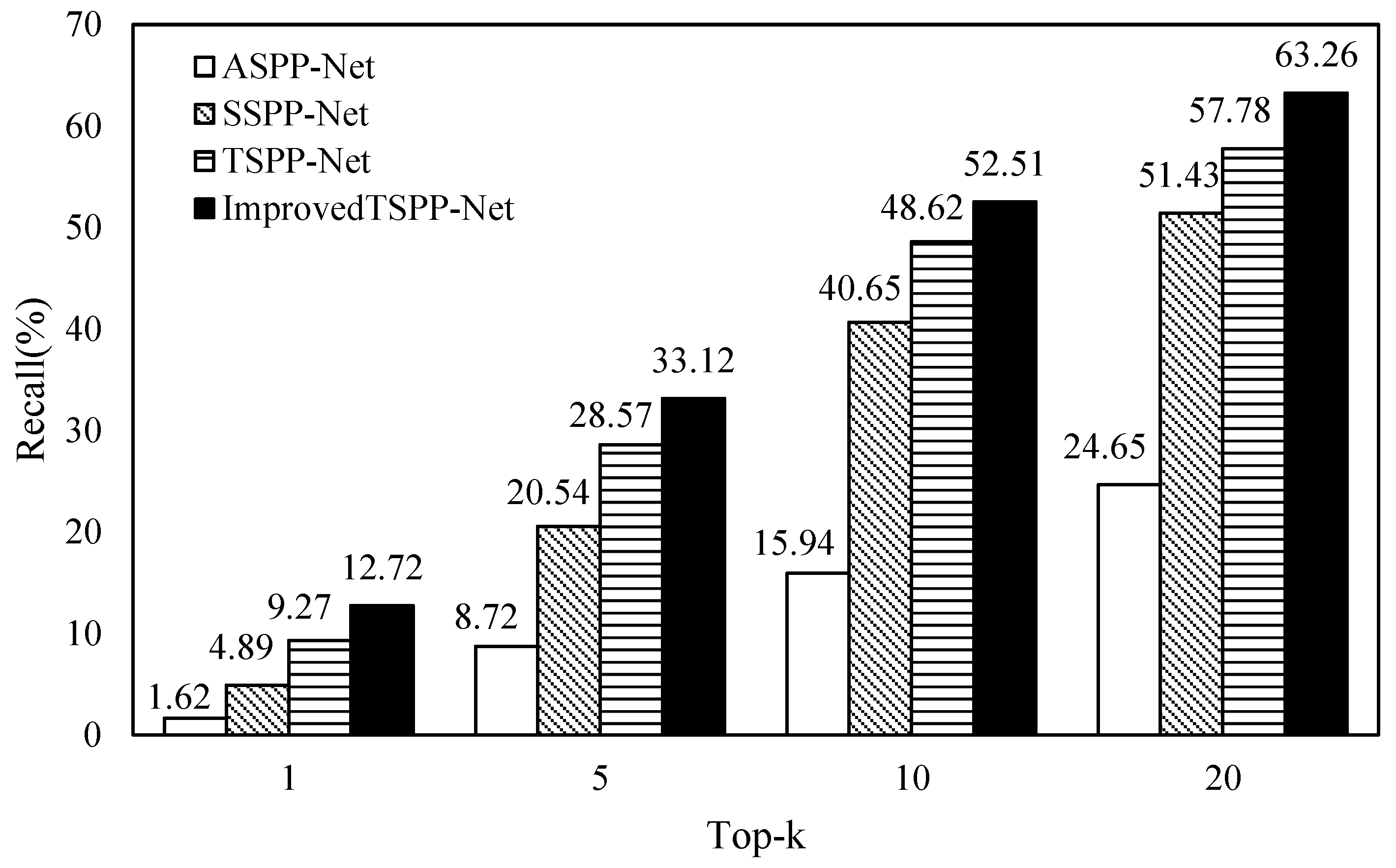 Information 10 00129 g014 550