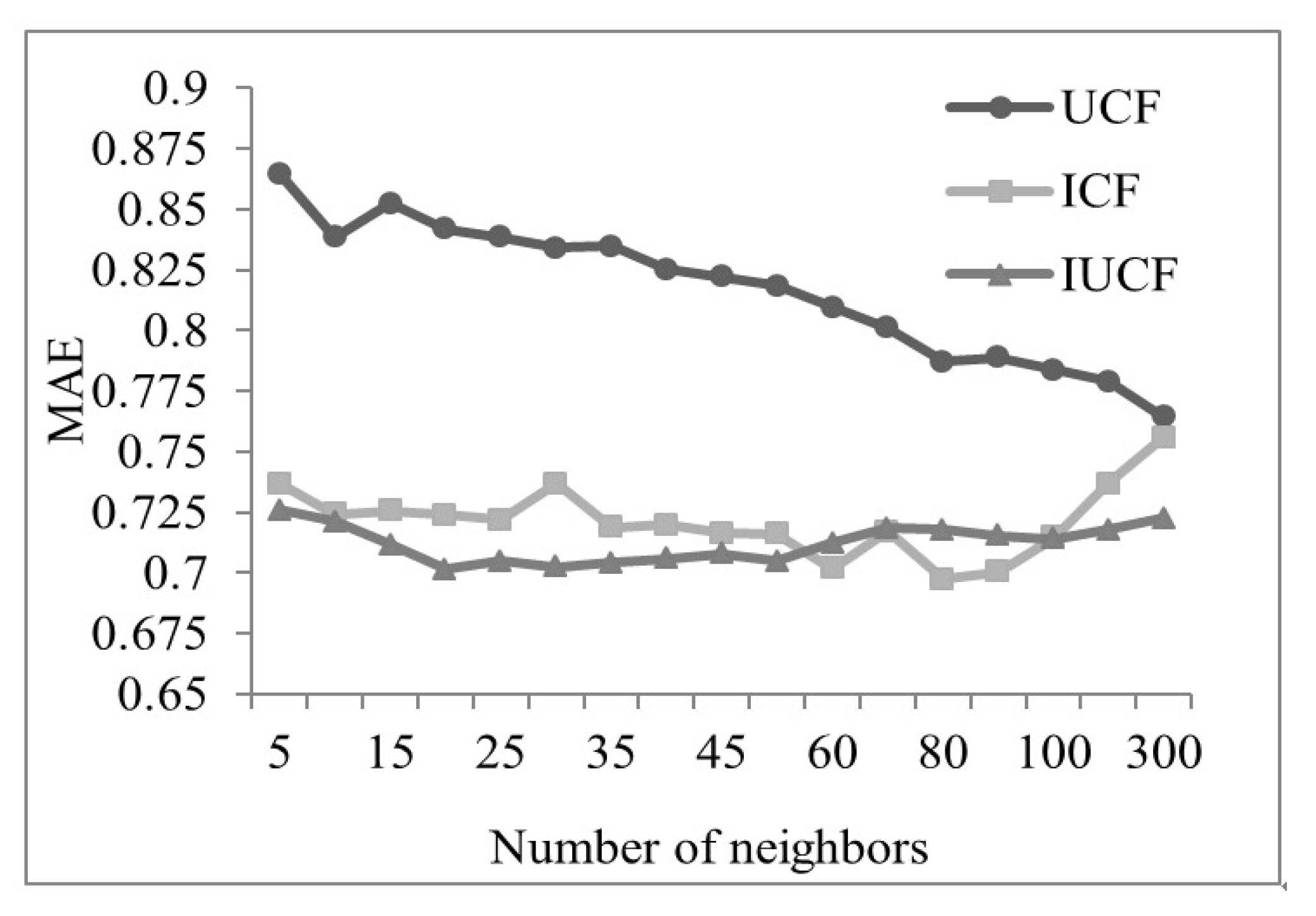 Information 10 00130 g004 Information 10 00130 g004