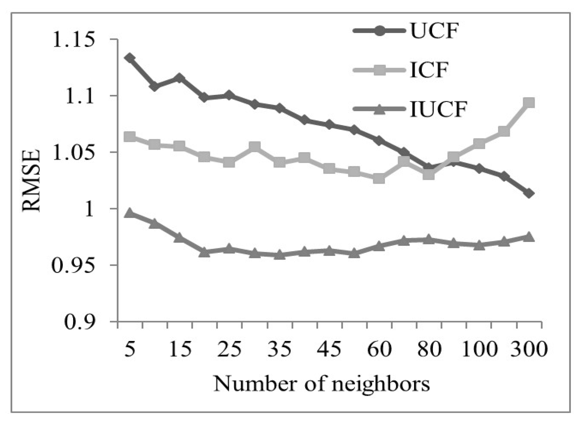 Information 10 00130 g005 Information 10 00130 g005