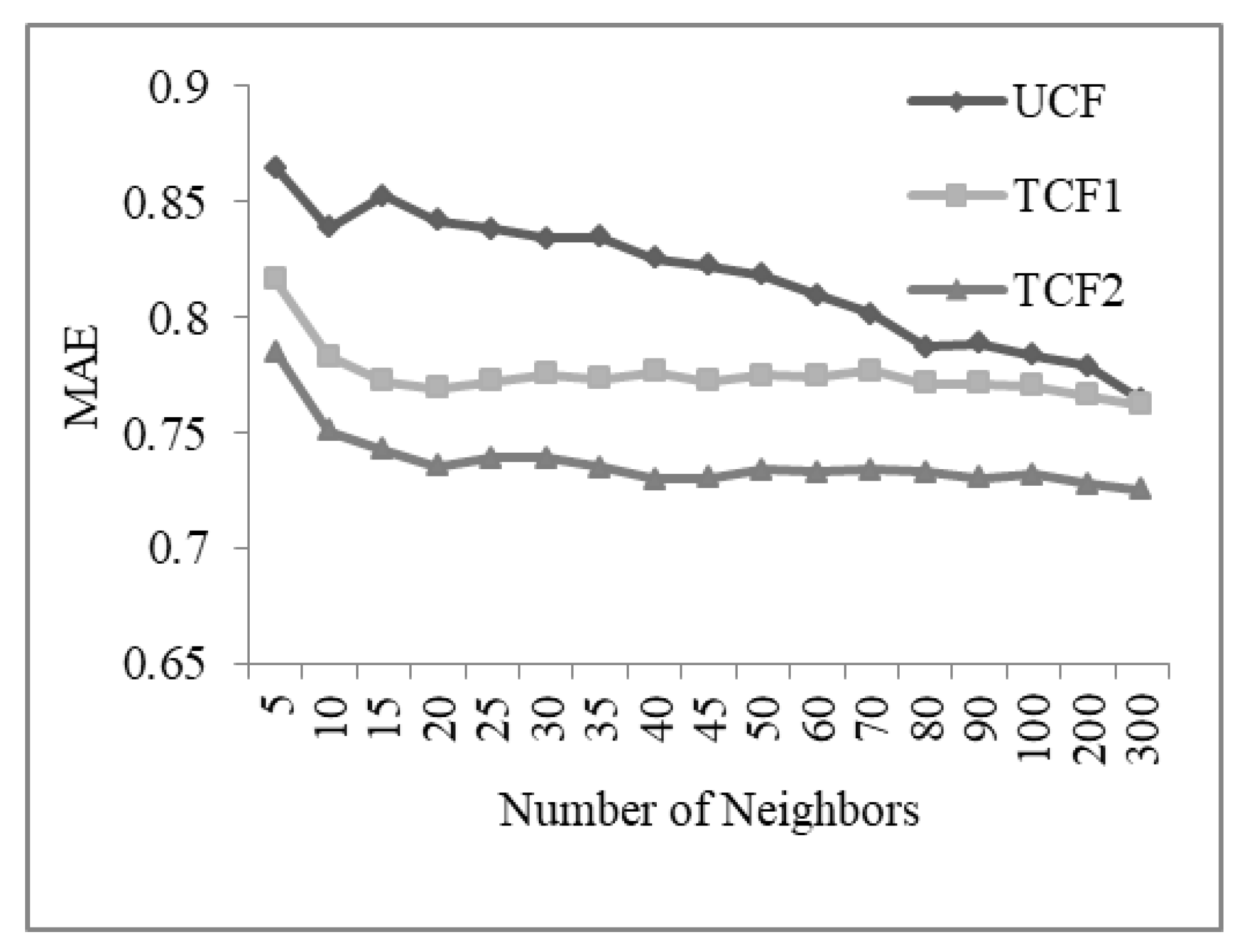 Information 10 00130 g011 Information 10 00130 g011
