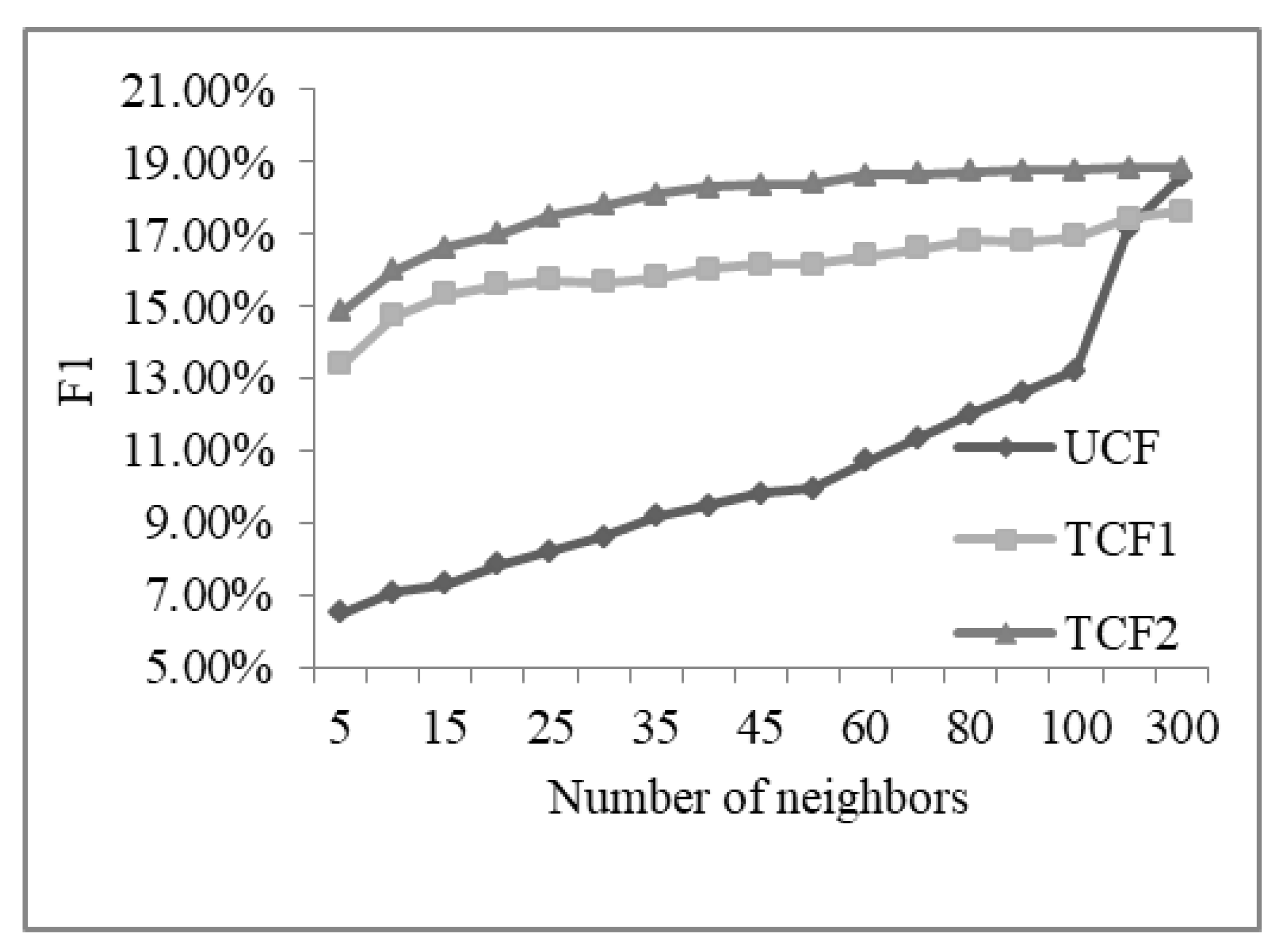 Information 10 00130 g012 Information 10 00130 g012
