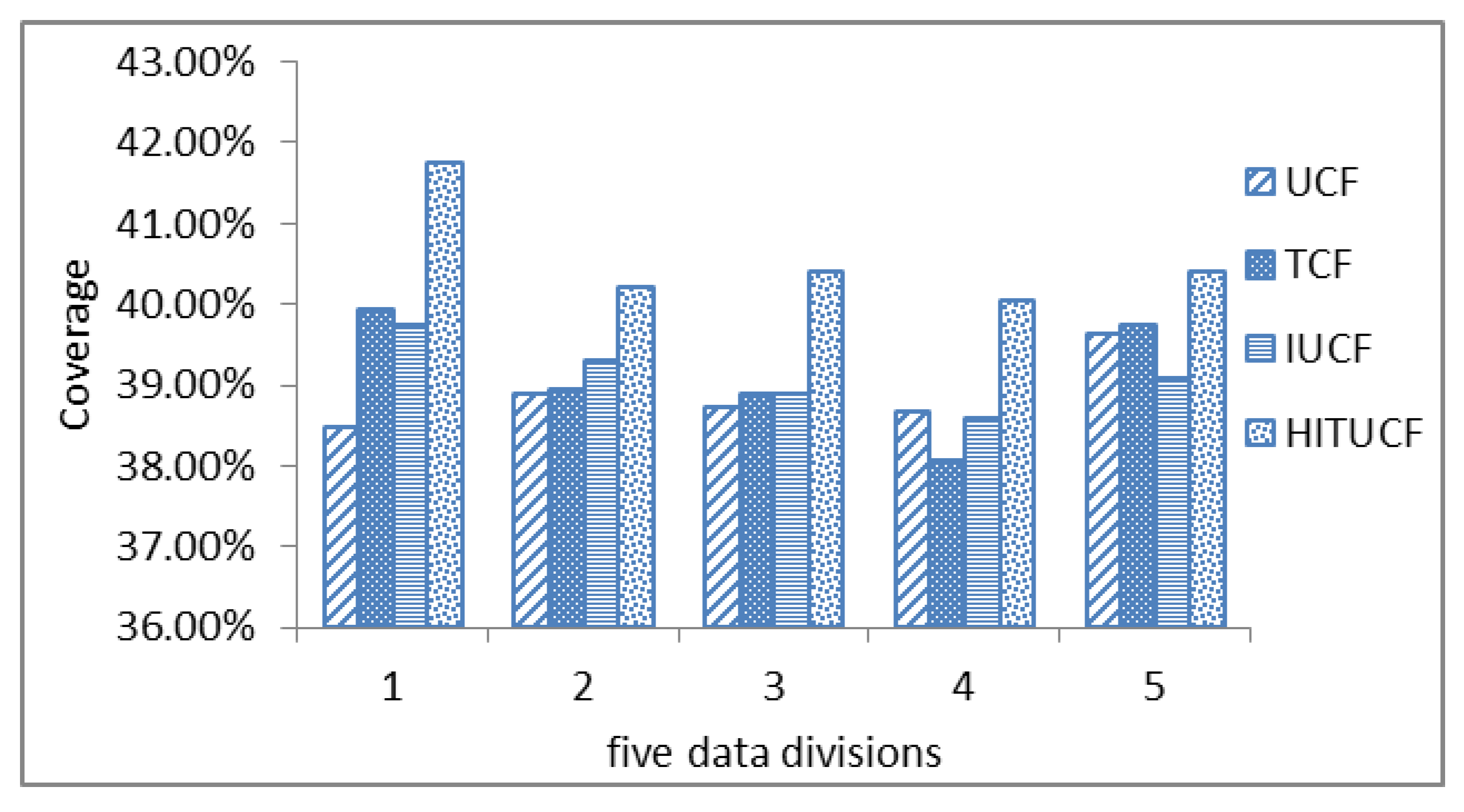 Information 10 00130 g015 Information 10 00130 g015