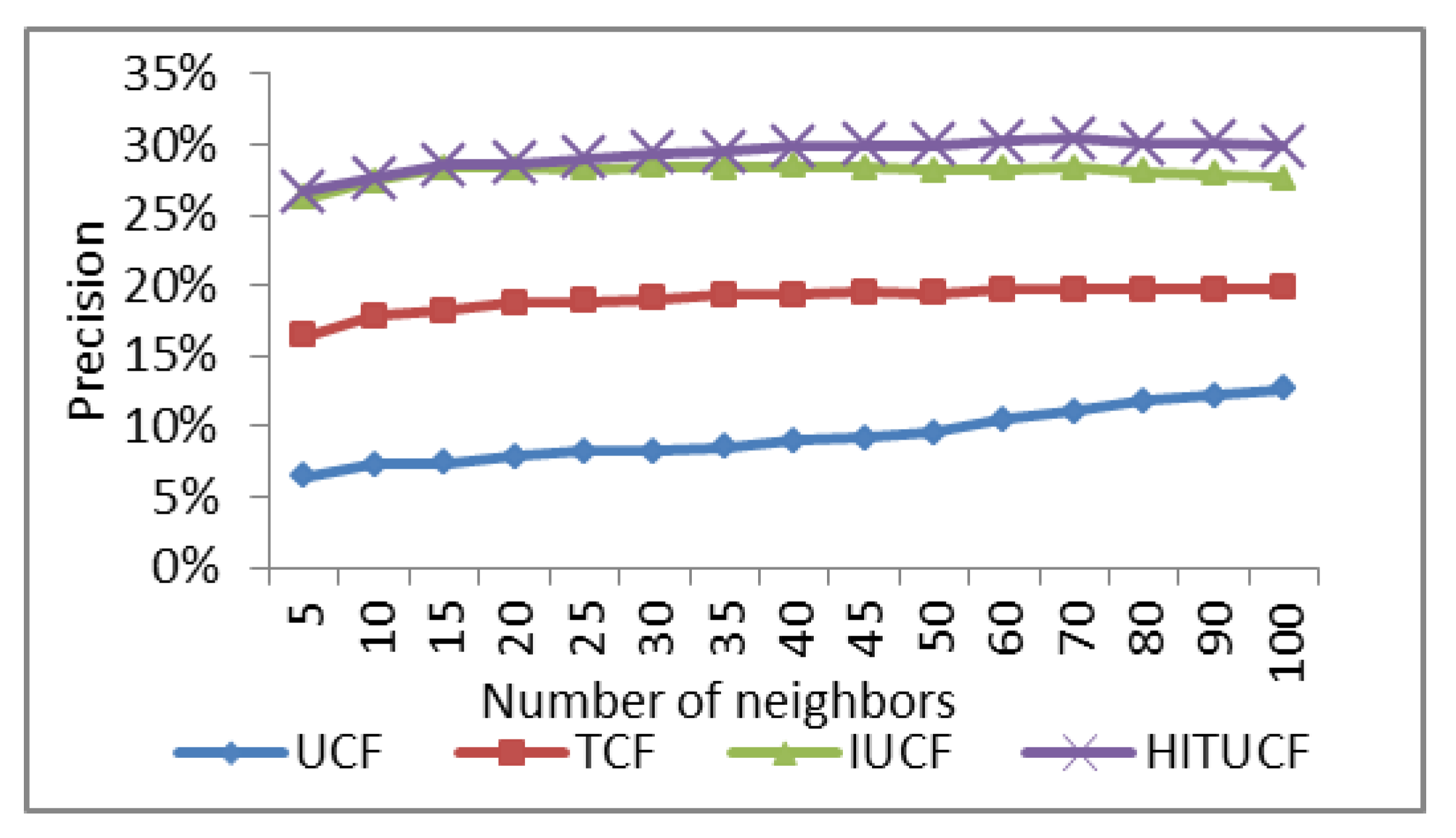 Information 10 00130 g016 Information 10 00130 g016