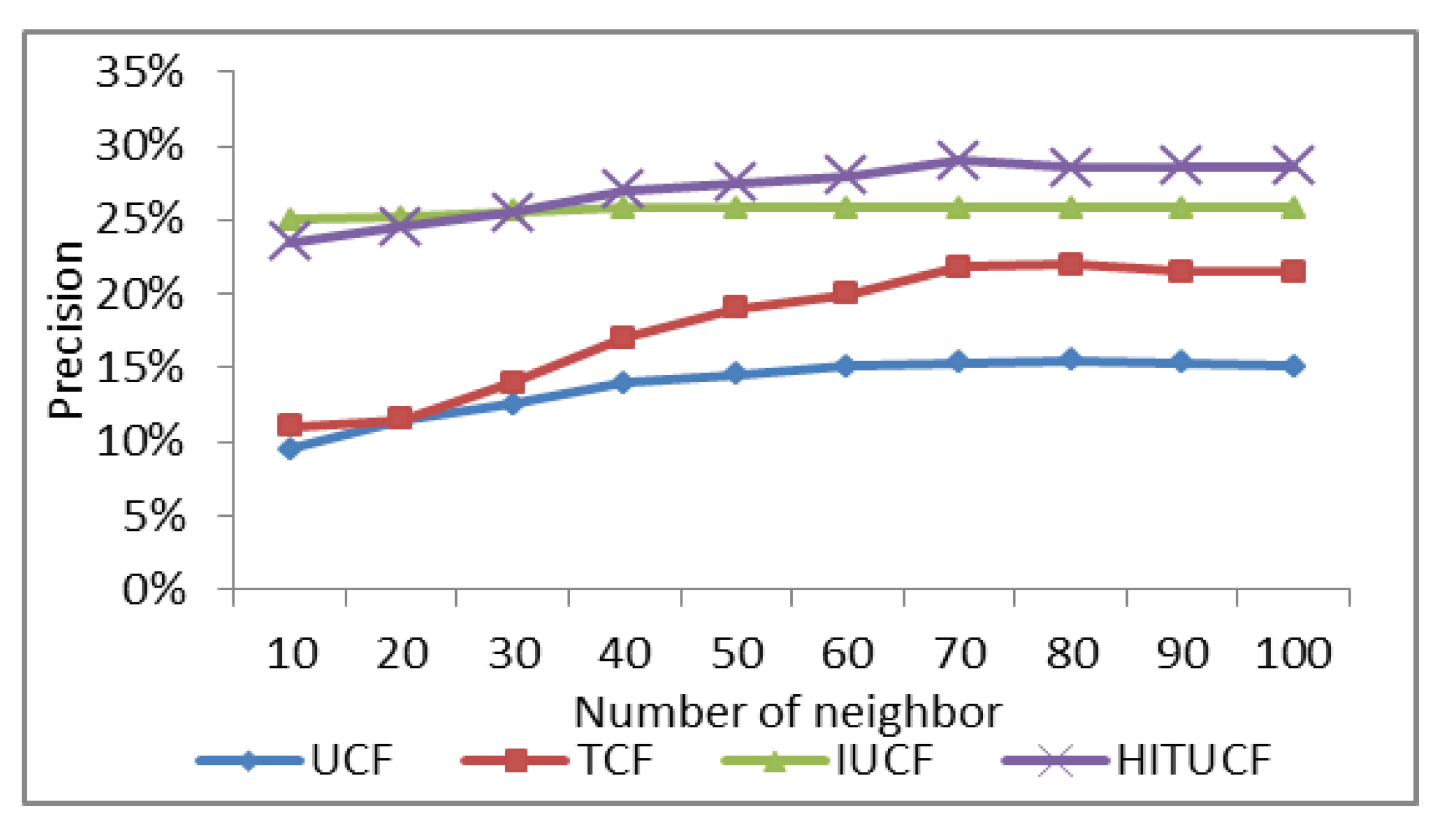 Information 10 00130 g017 Information 10 00130 g017