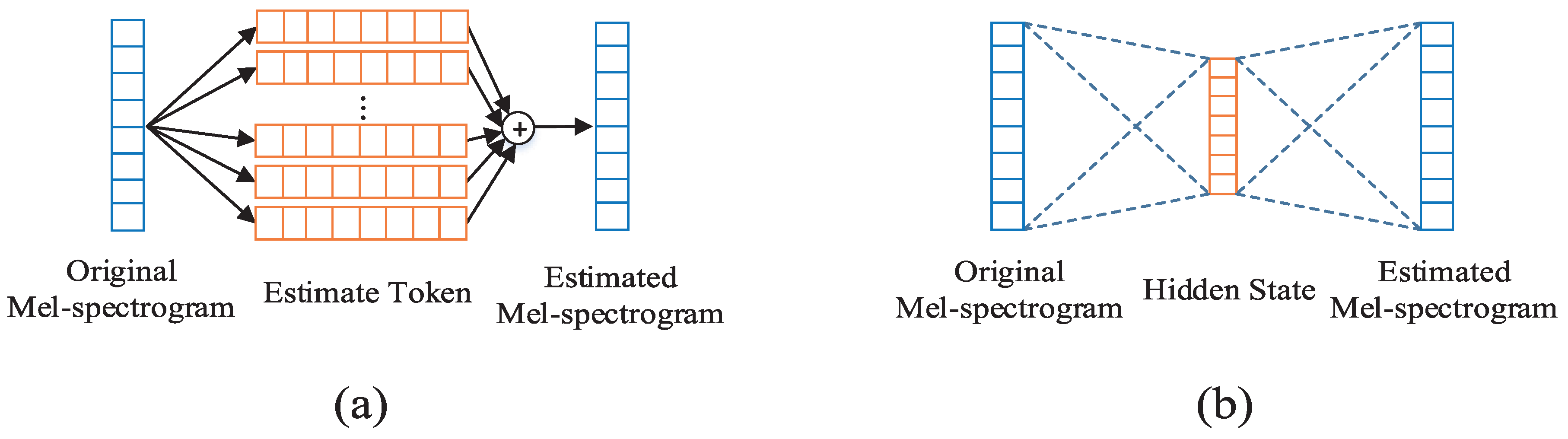 Information 10 00131 g001 550