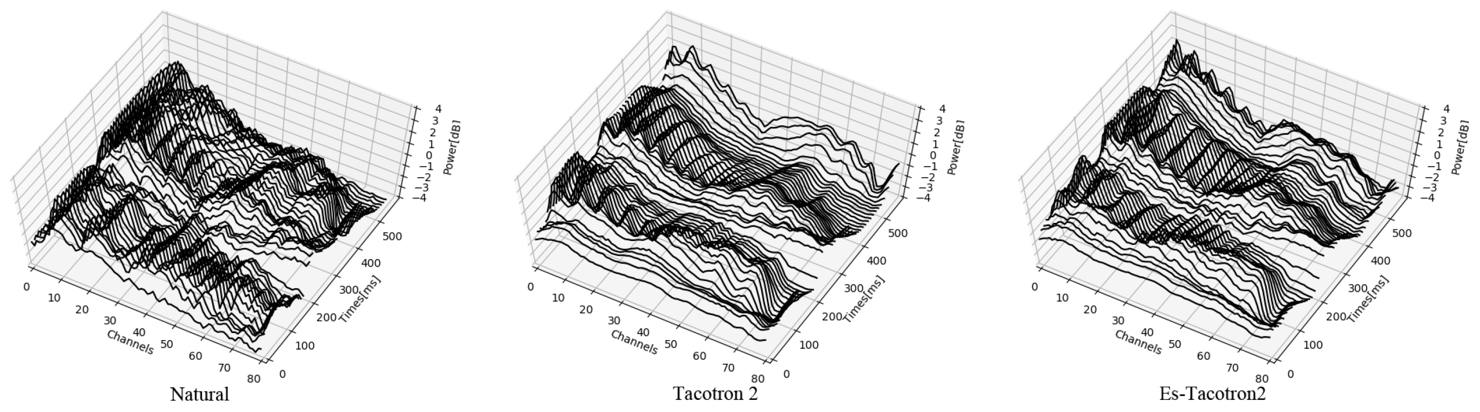 Information 10 00131 g006 550