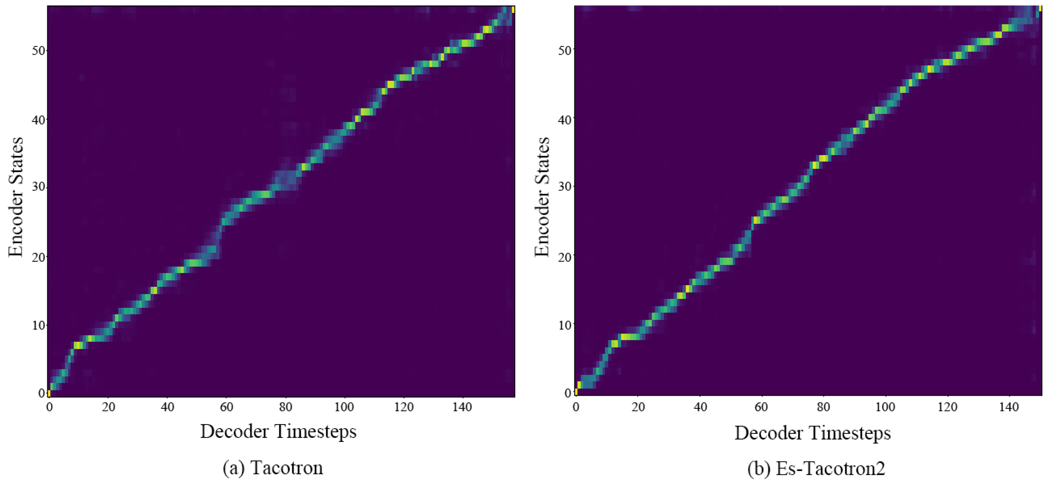 Information 10 00131 g008 550