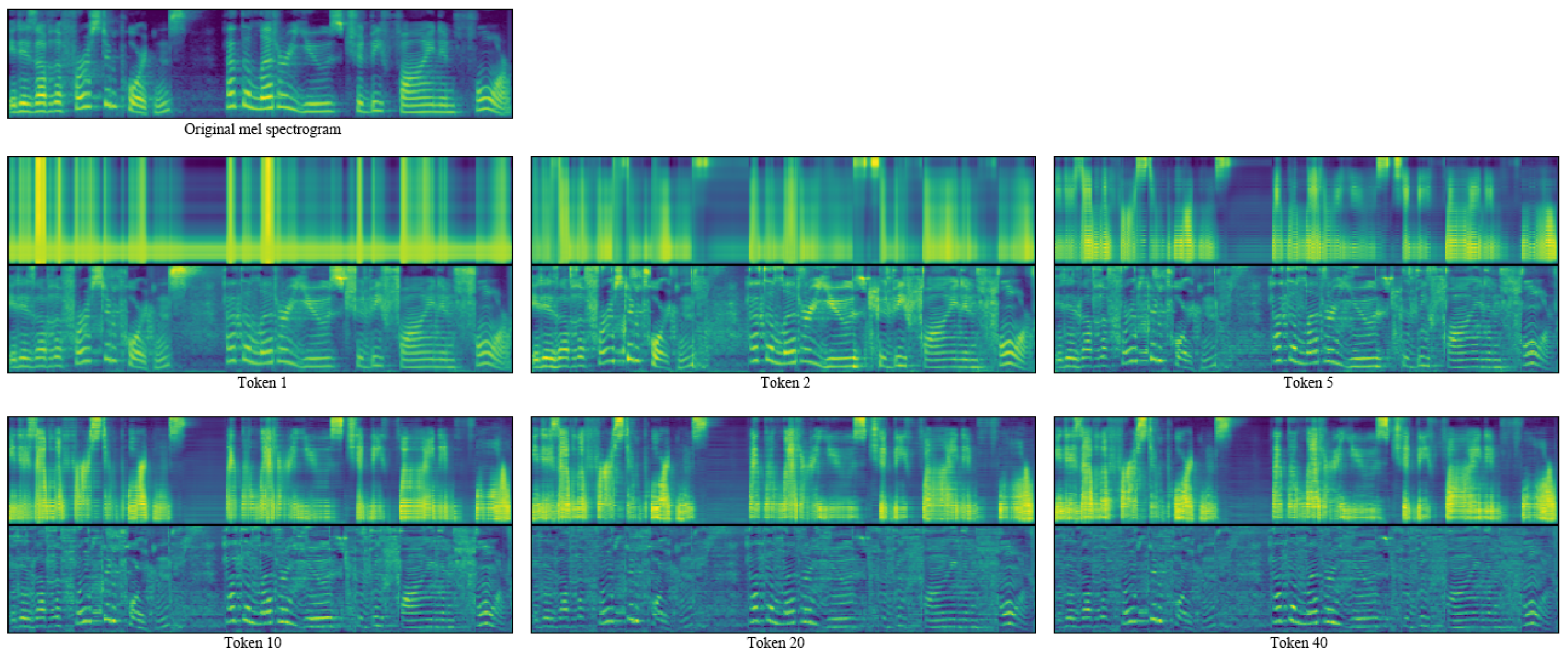 Information 10 00131 g010 550