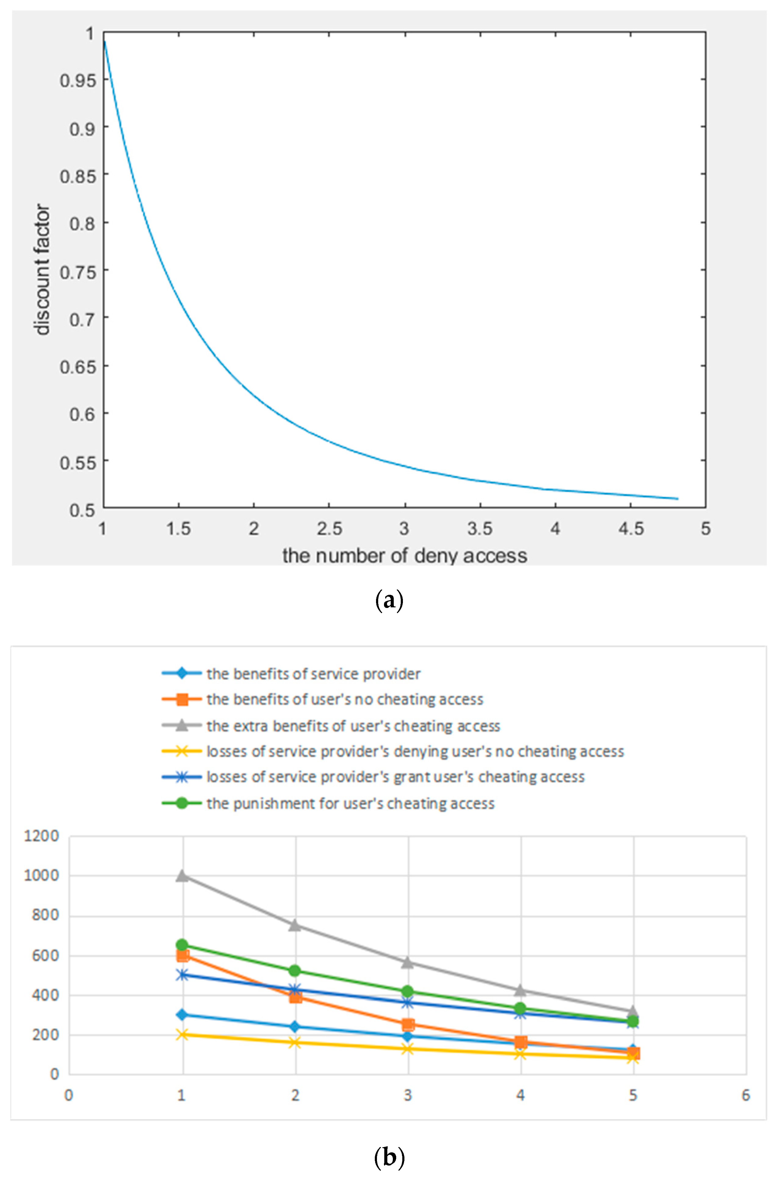 Information 10 00132 g001