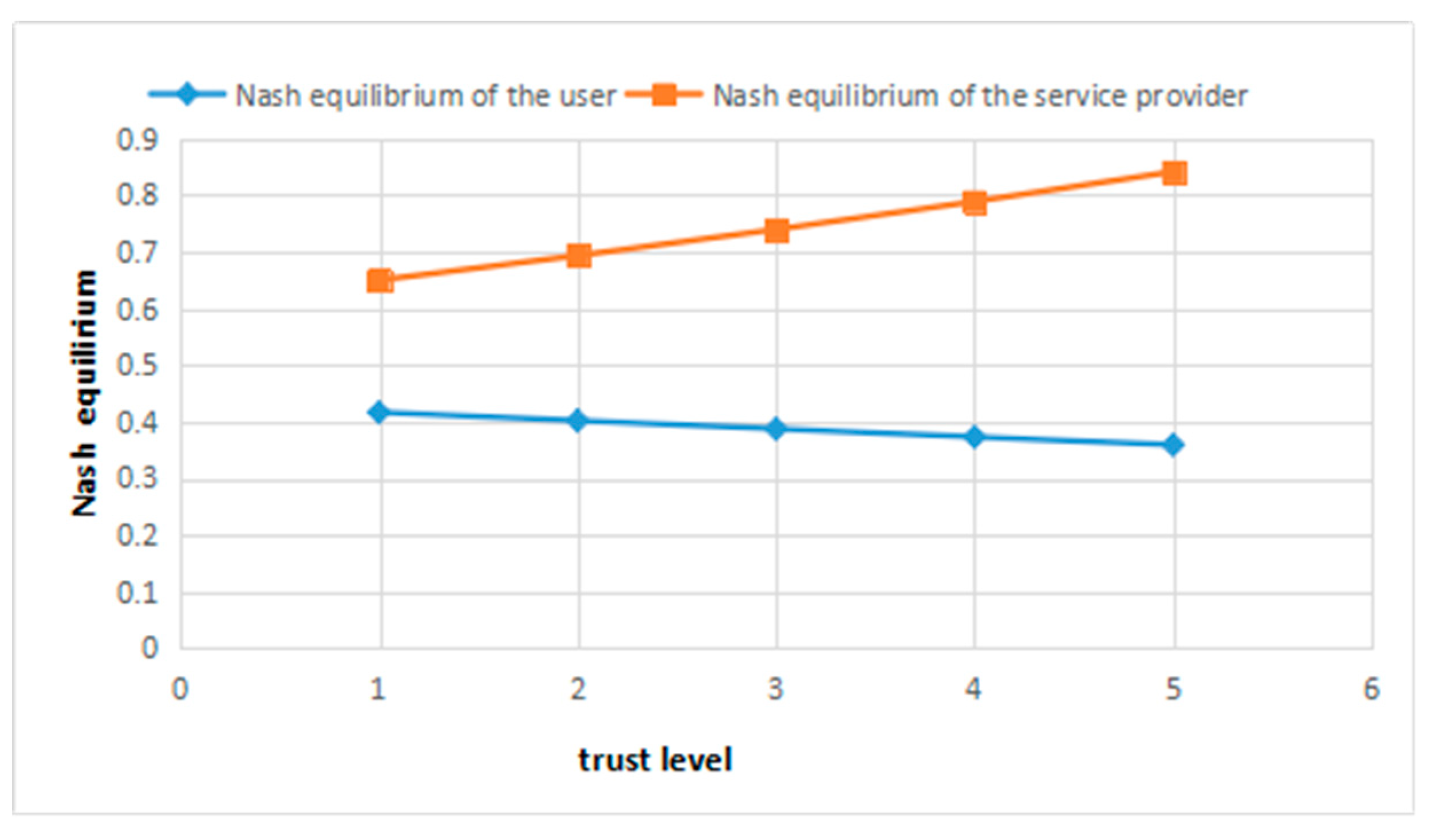 Information 10 00132 g002