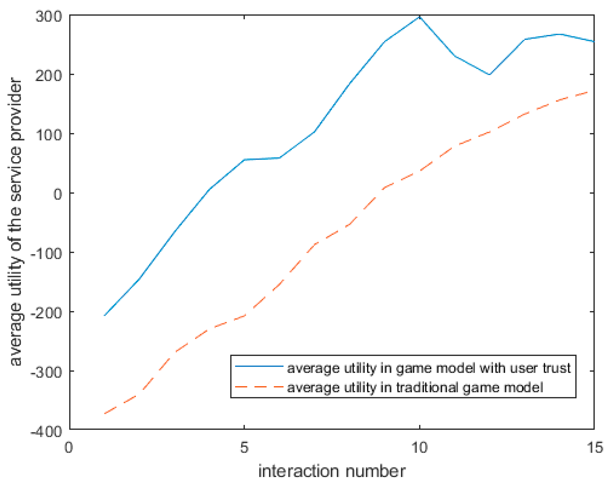 Information 10 00132 g003