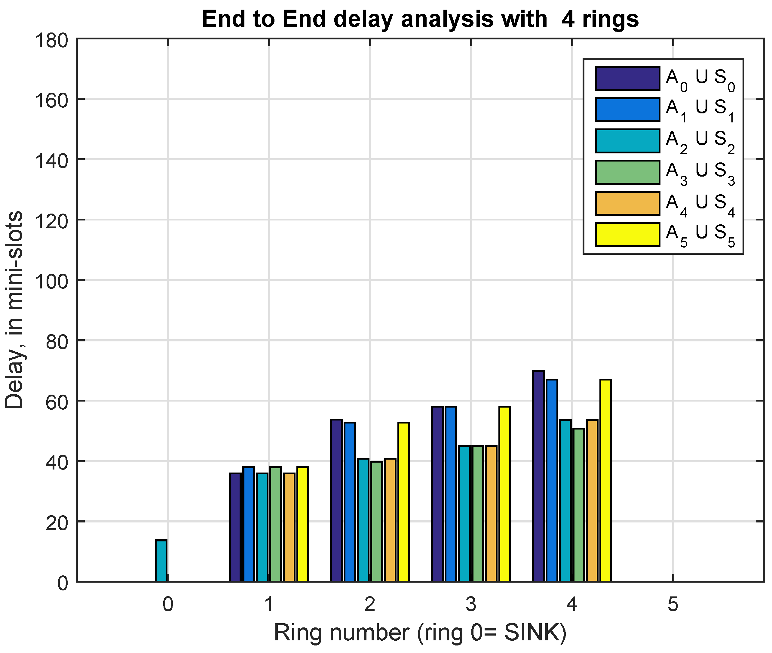 Information 10 00135 g010