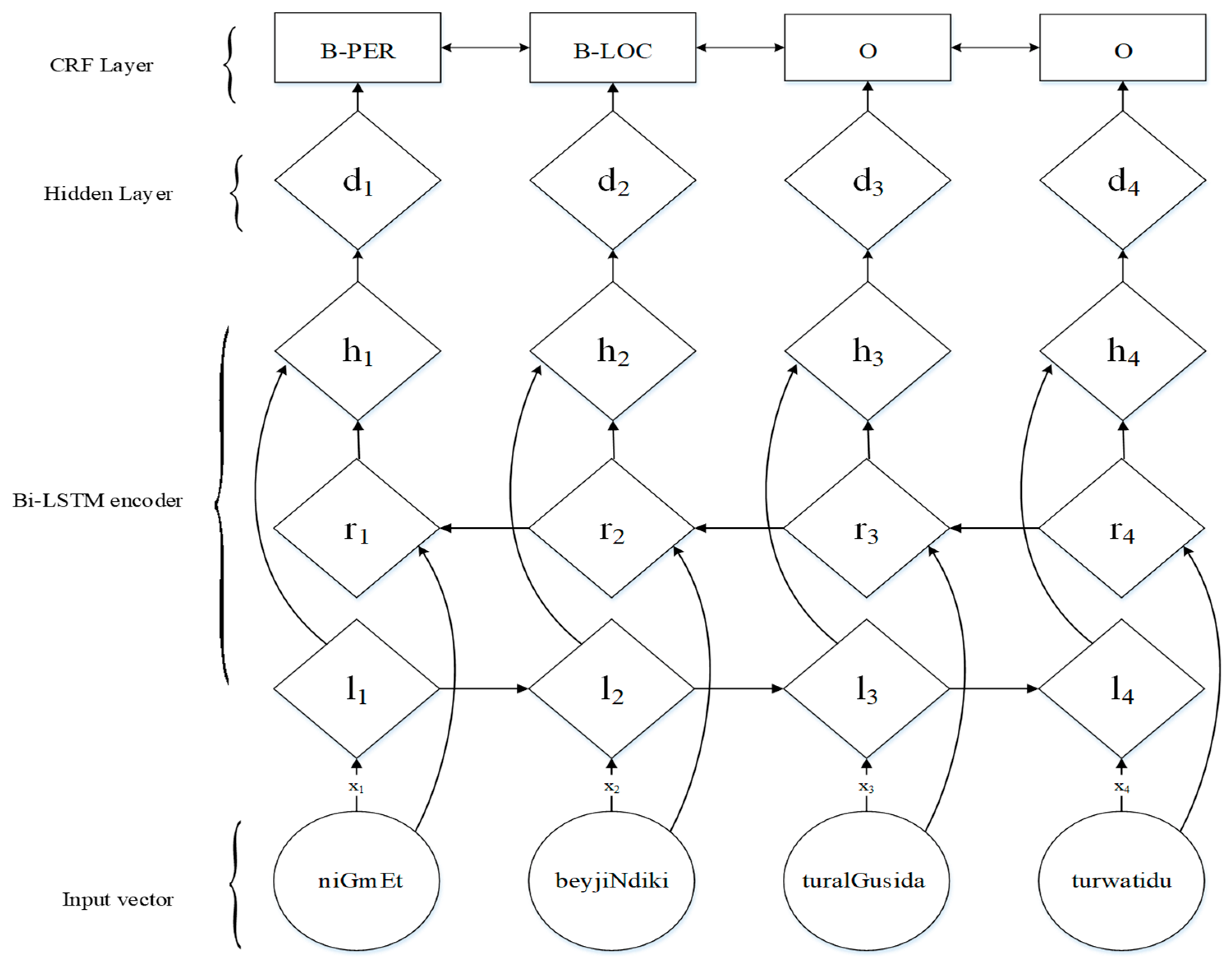 Information 10 00139 g001 Information 10 00139 g001
