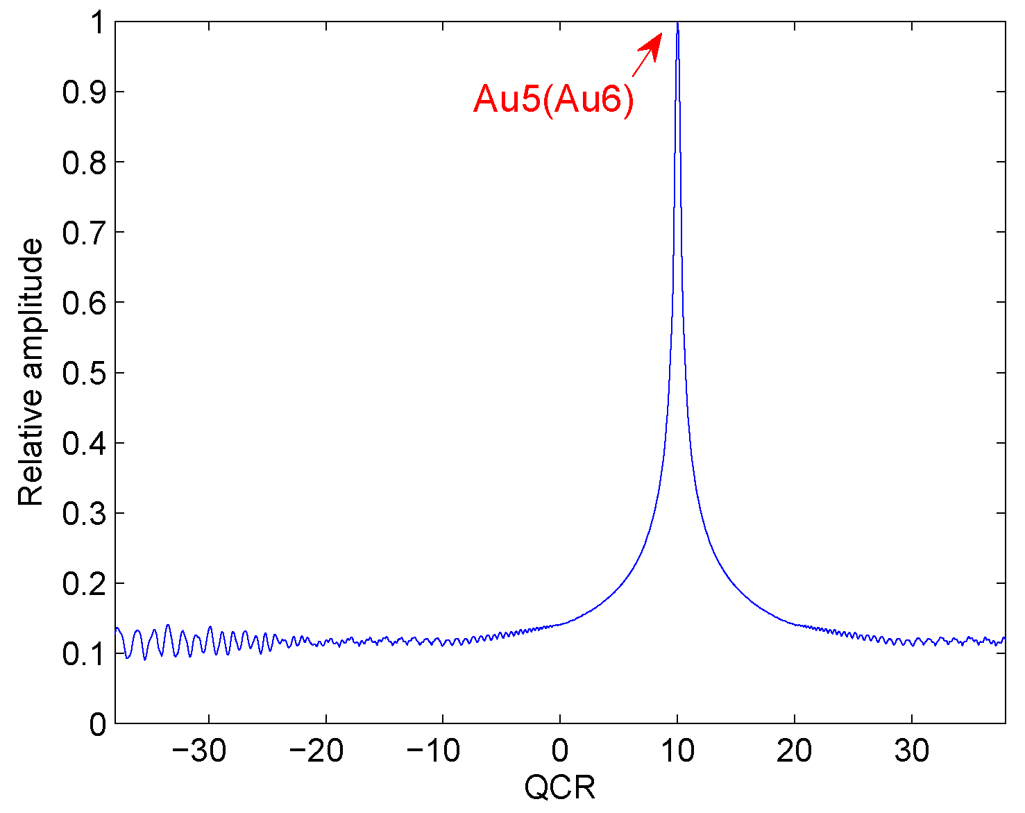 Information 10 00140 g003 Information 10 00140 g003