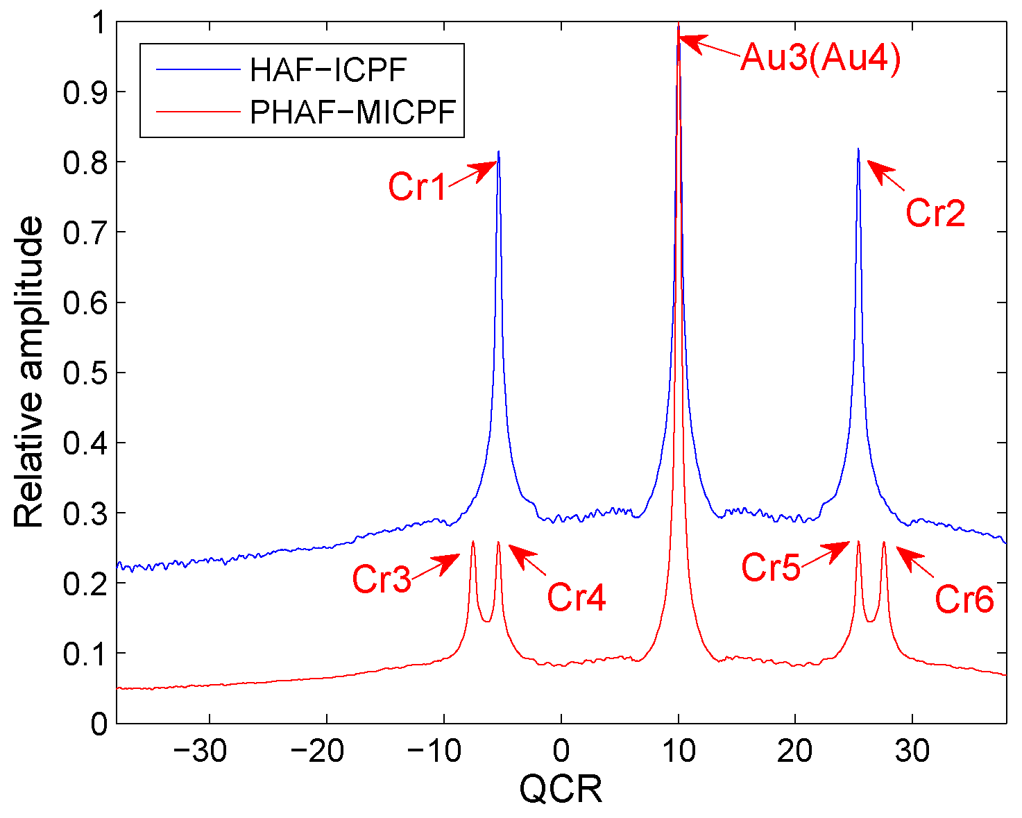 Information 10 00140 g005 Information 10 00140 g005