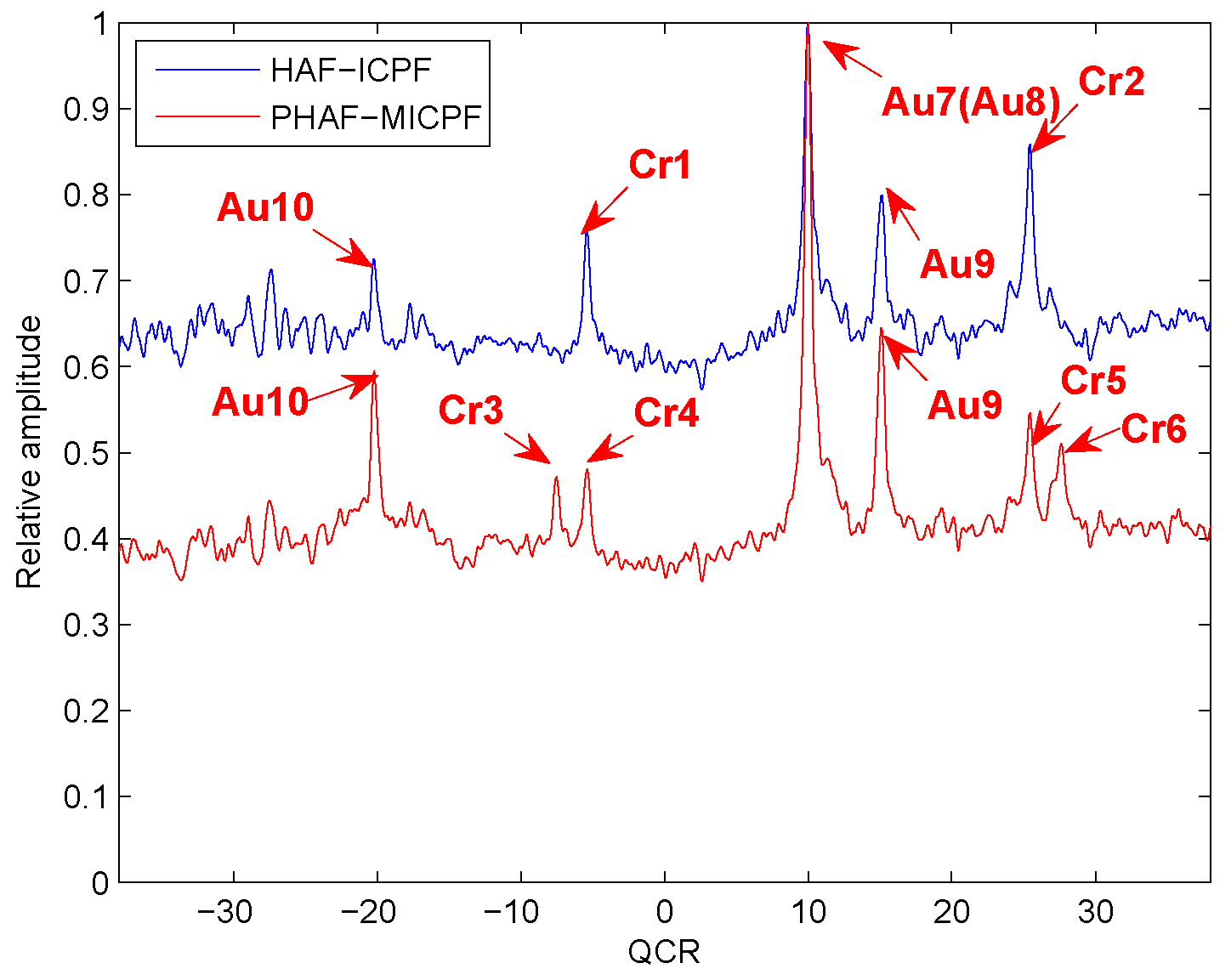 Information 10 00140 g007 Information 10 00140 g007