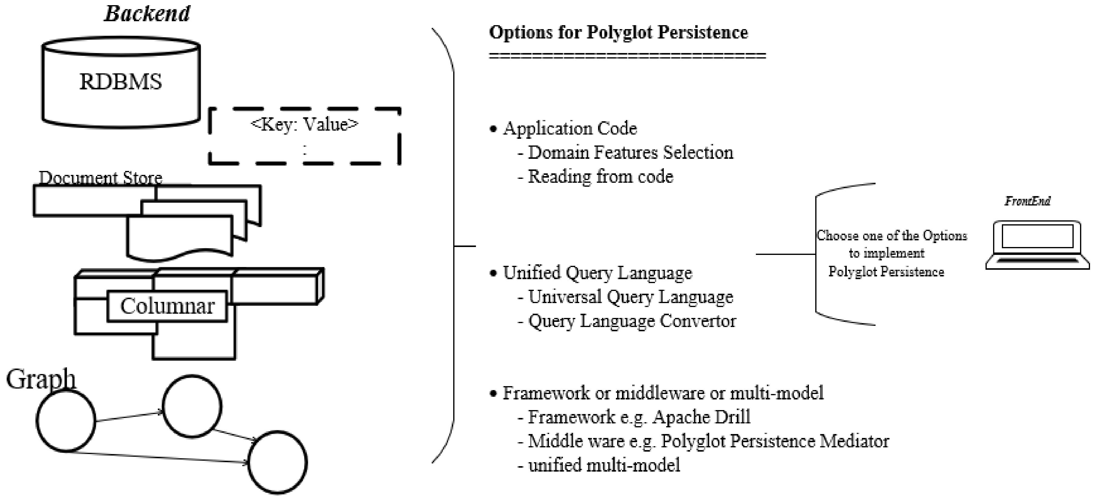 Information 10 00141 g005 Information 10 00141 g005